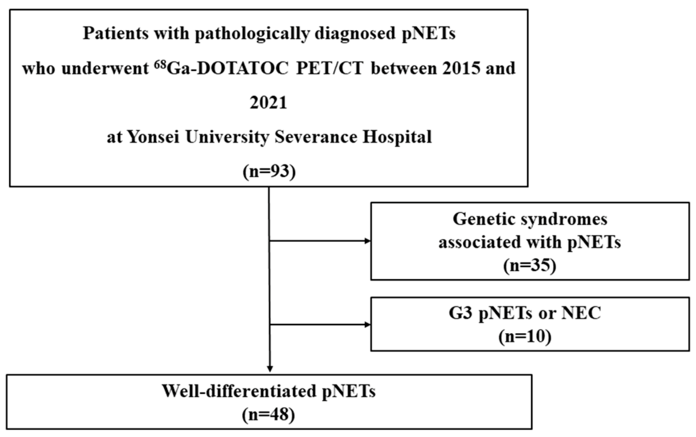 Cancers 17 01487 g001