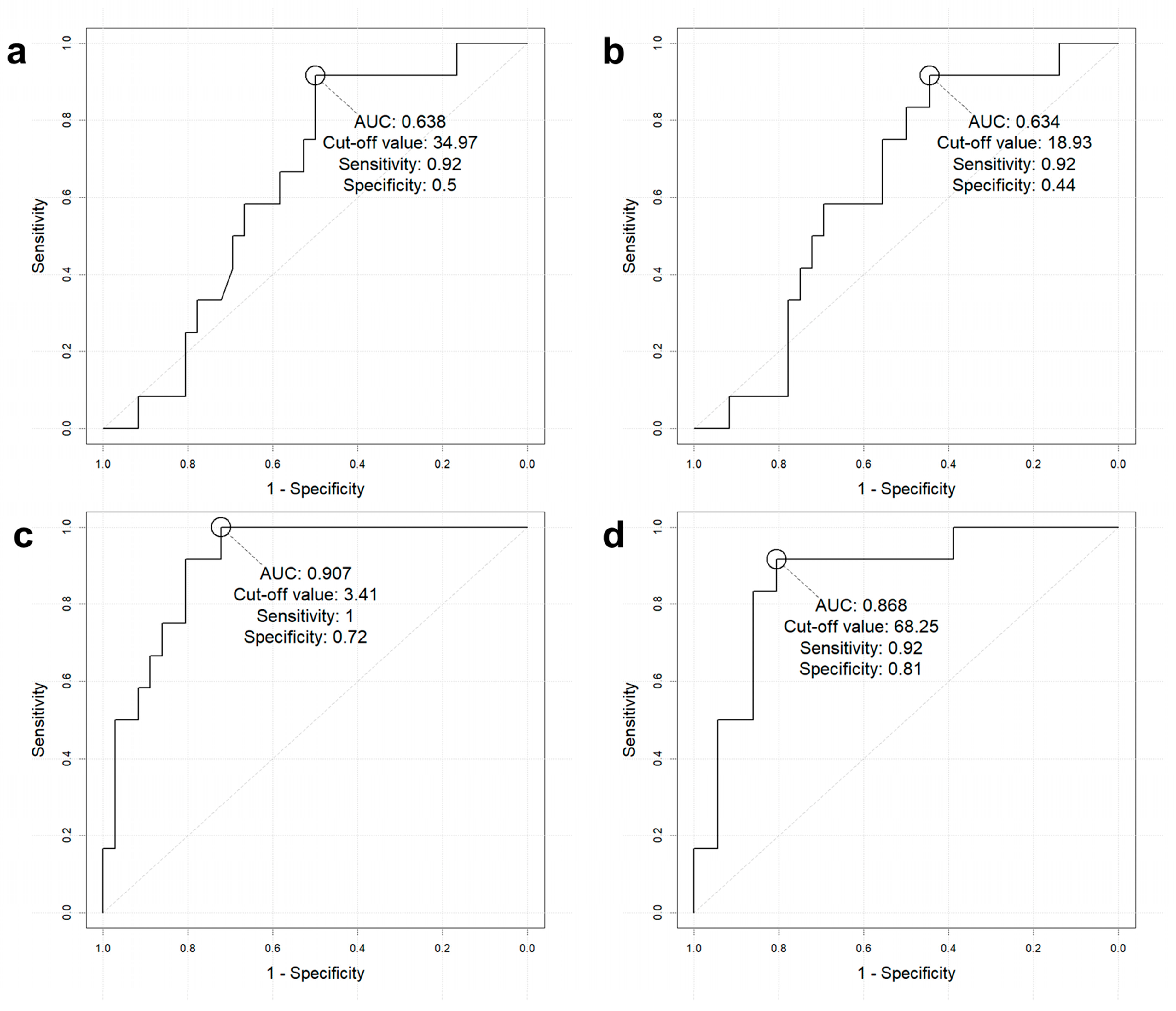 Cancers 17 01487 g003