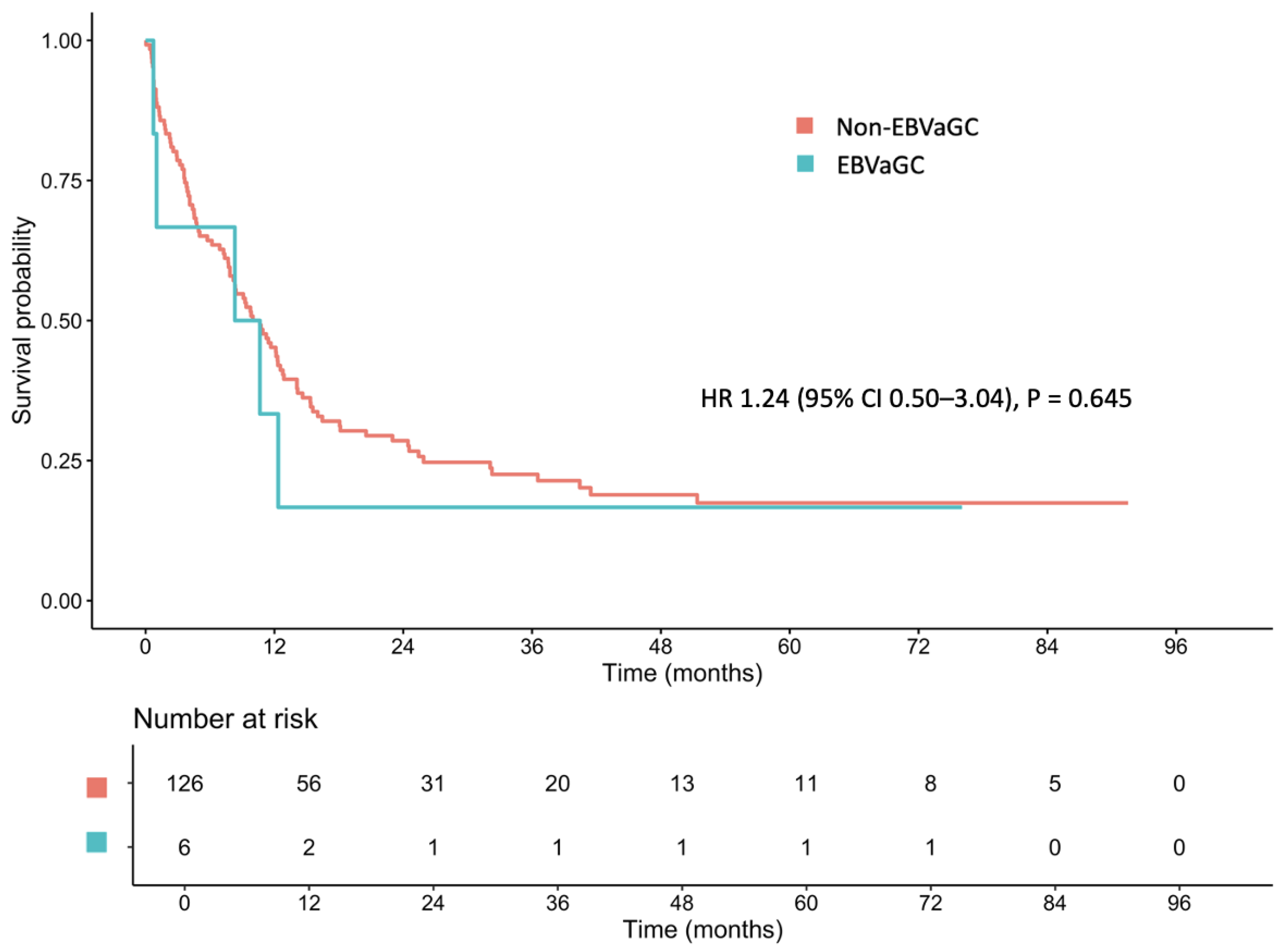 Cancers 17 01492 g002 Cancers 17 01492 g002