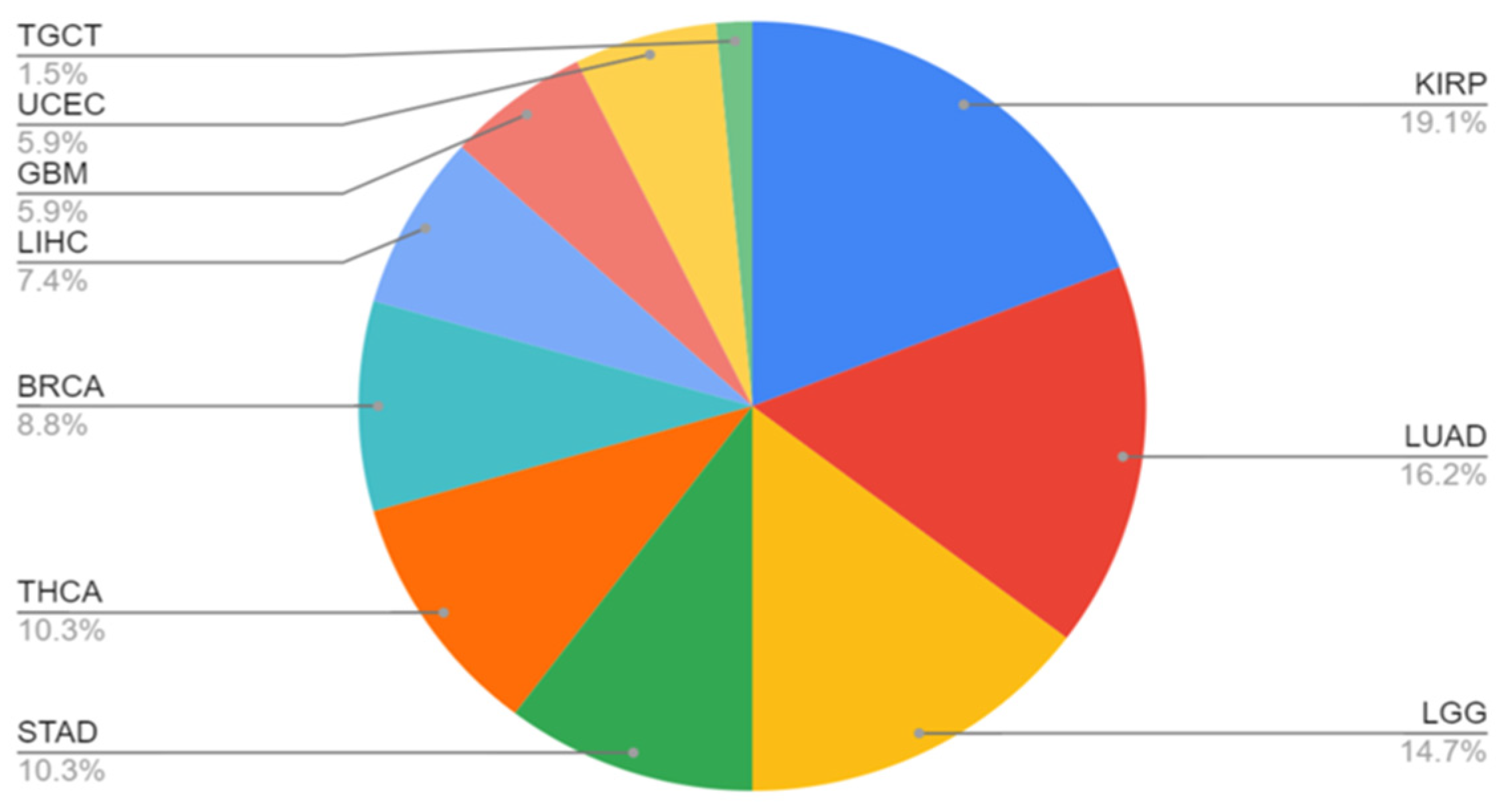 Cancers 17 01493 g004
