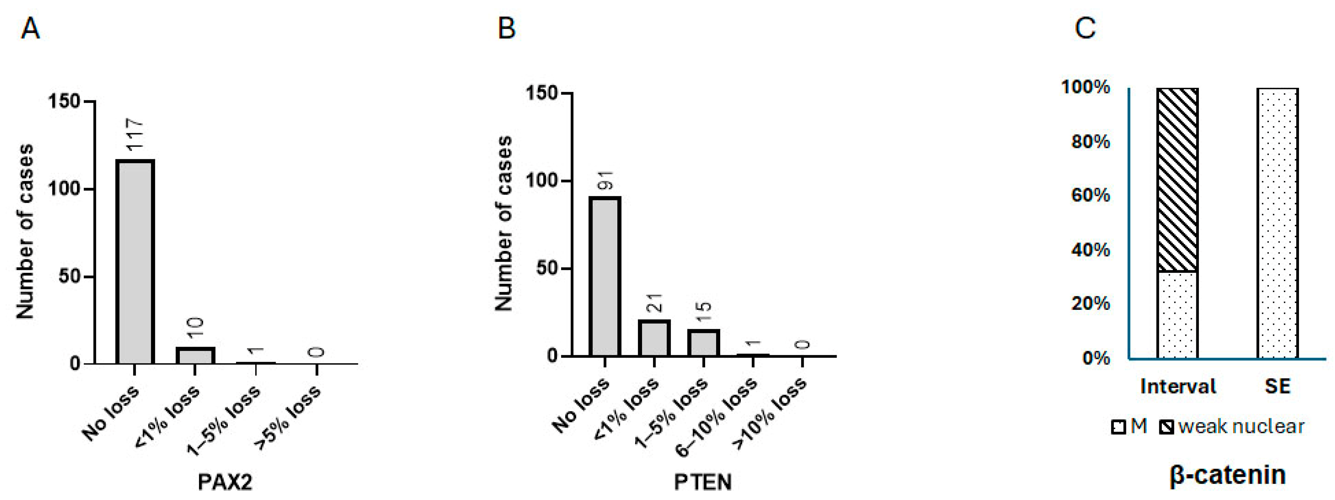 Cancers 17 01495 g003