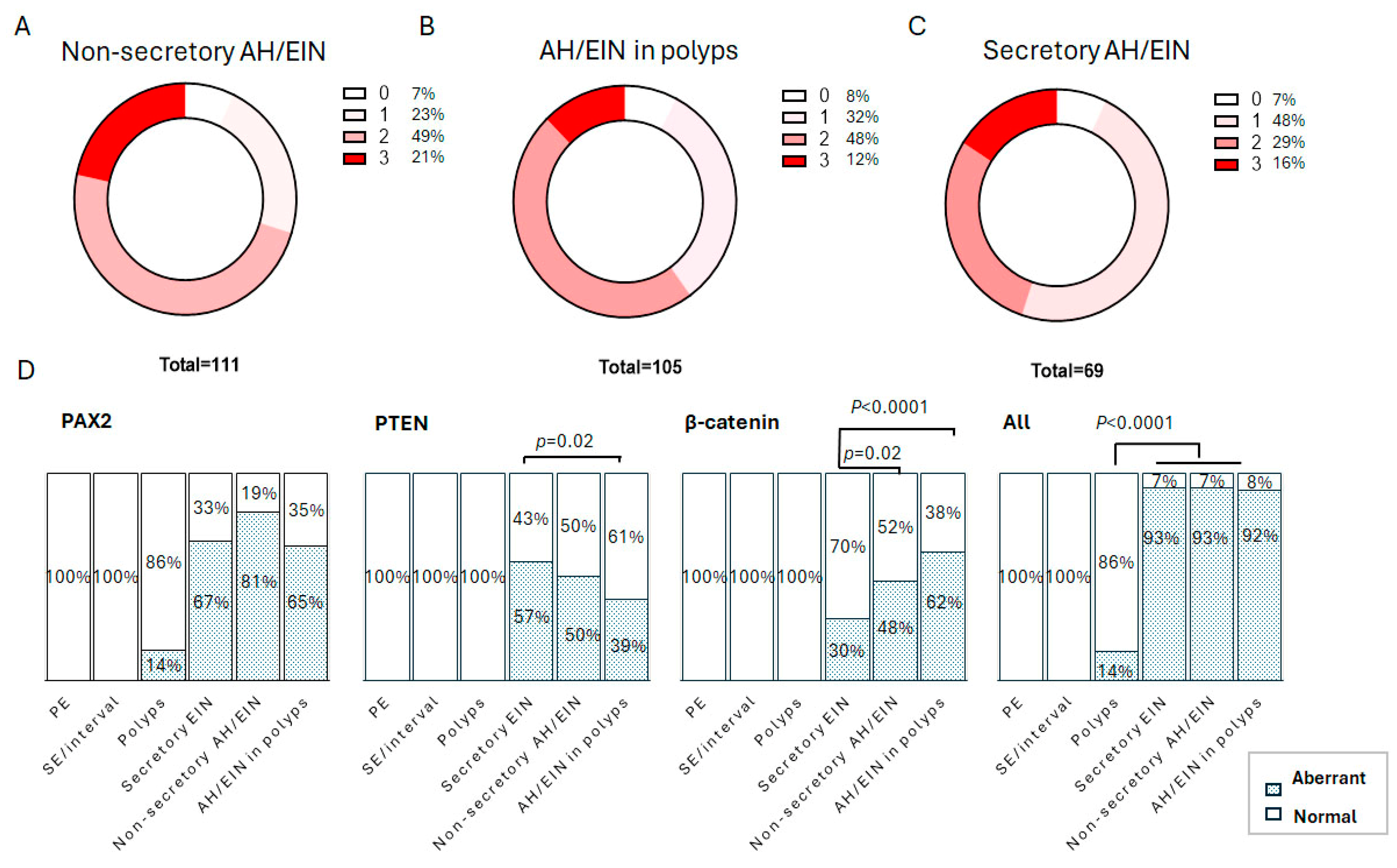 Cancers 17 01495 g006