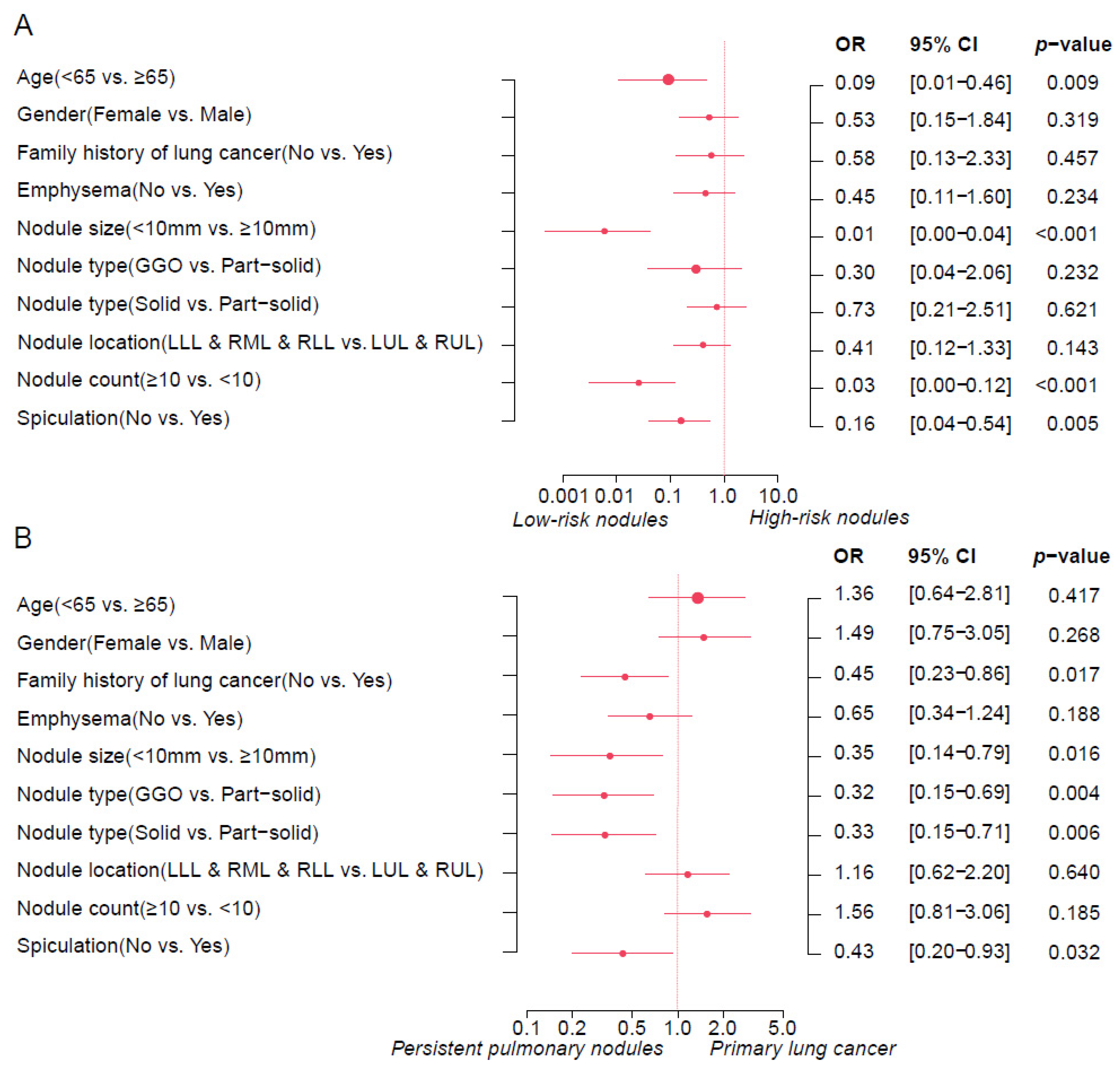 Cancers 17 01499 g001