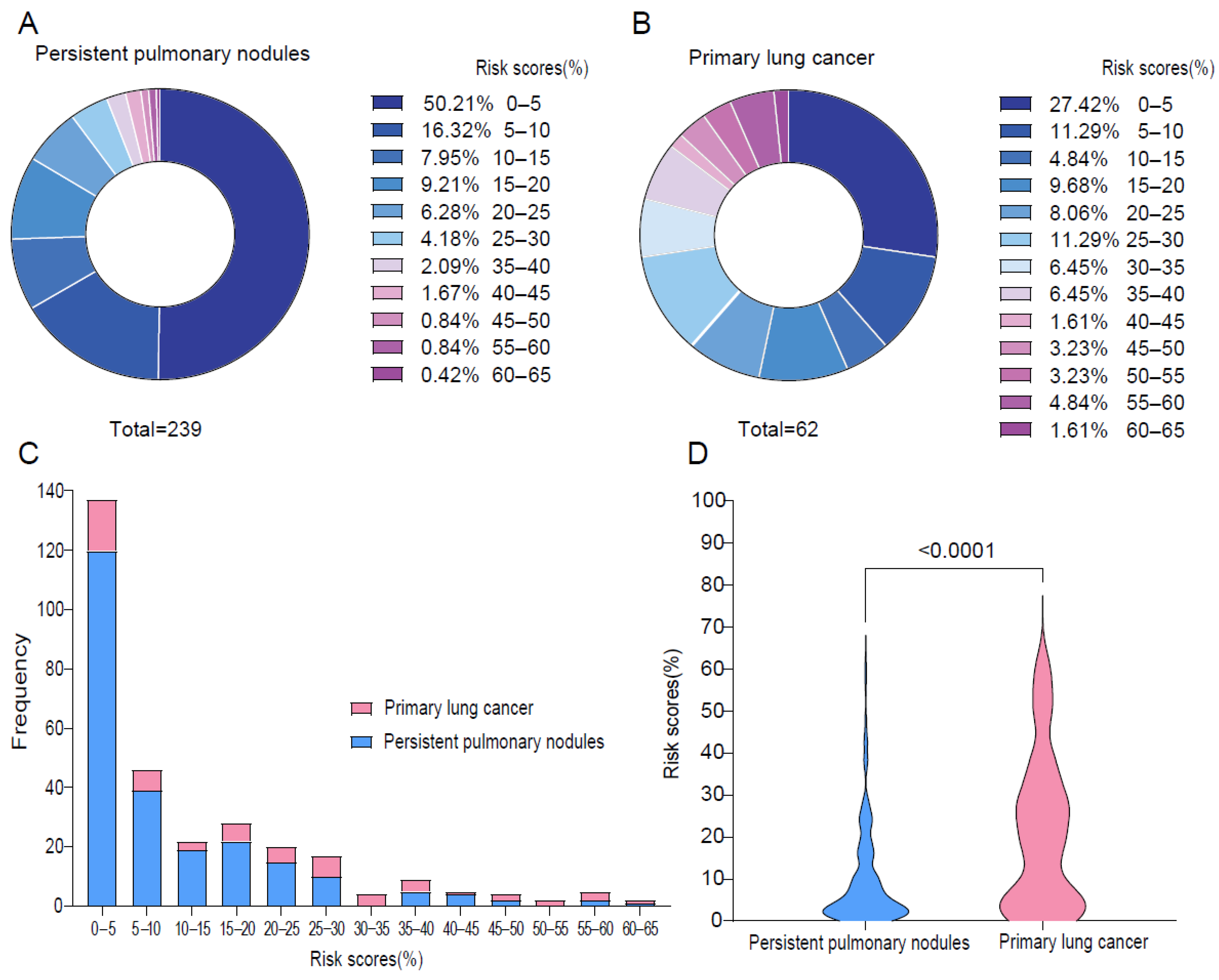 Cancers 17 01499 g002