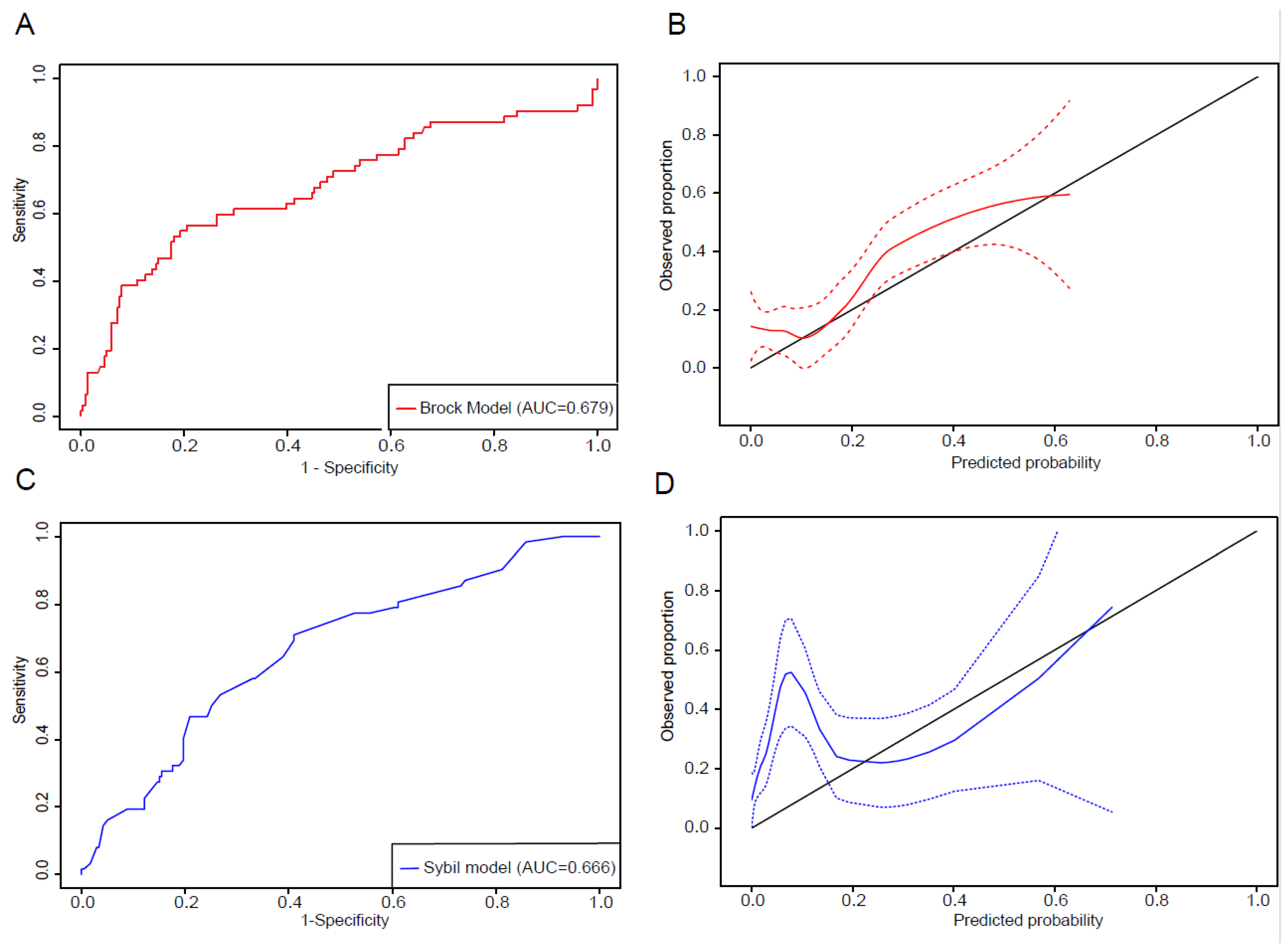 Cancers 17 01499 g003