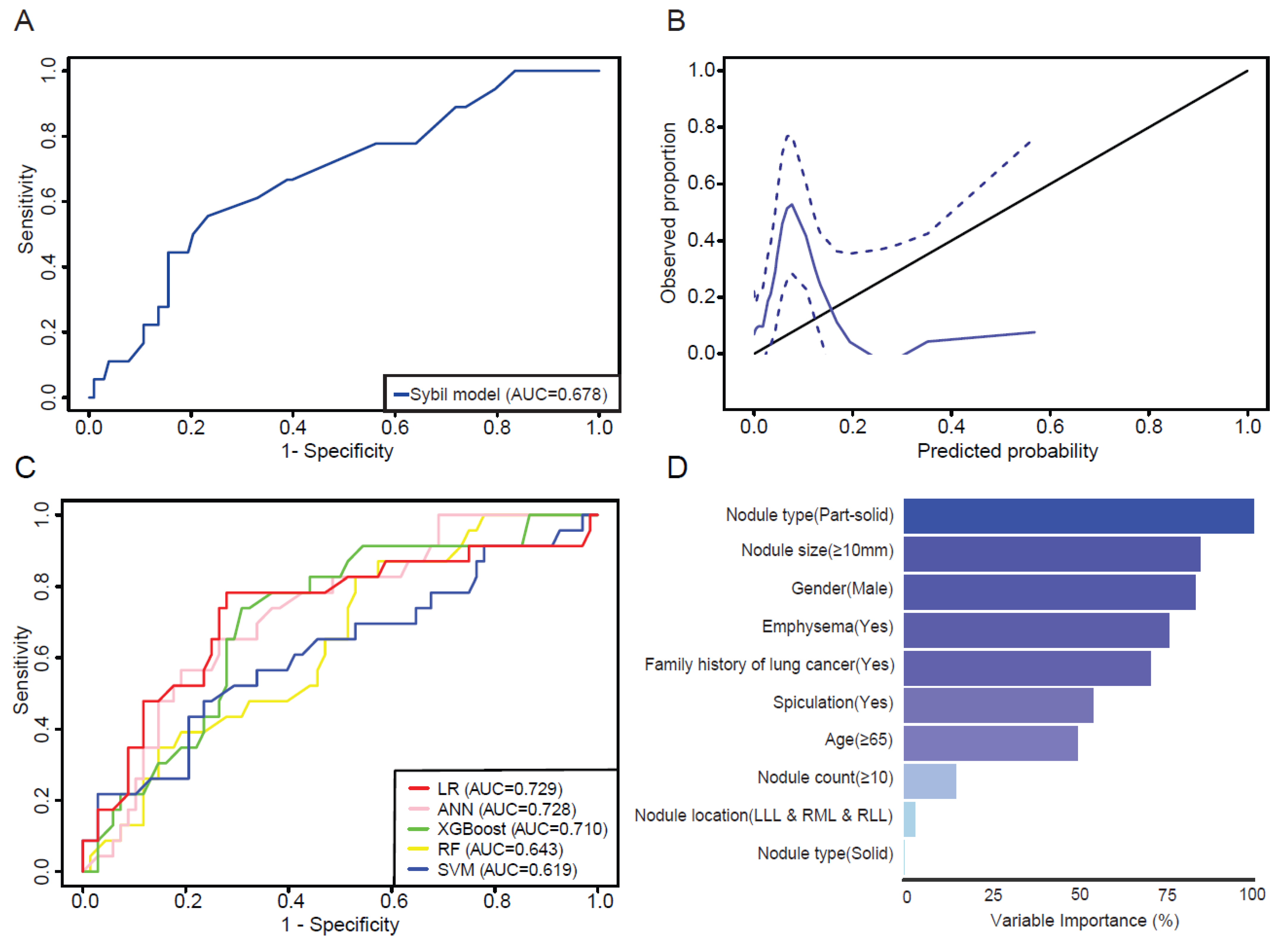 Cancers 17 01499 g004