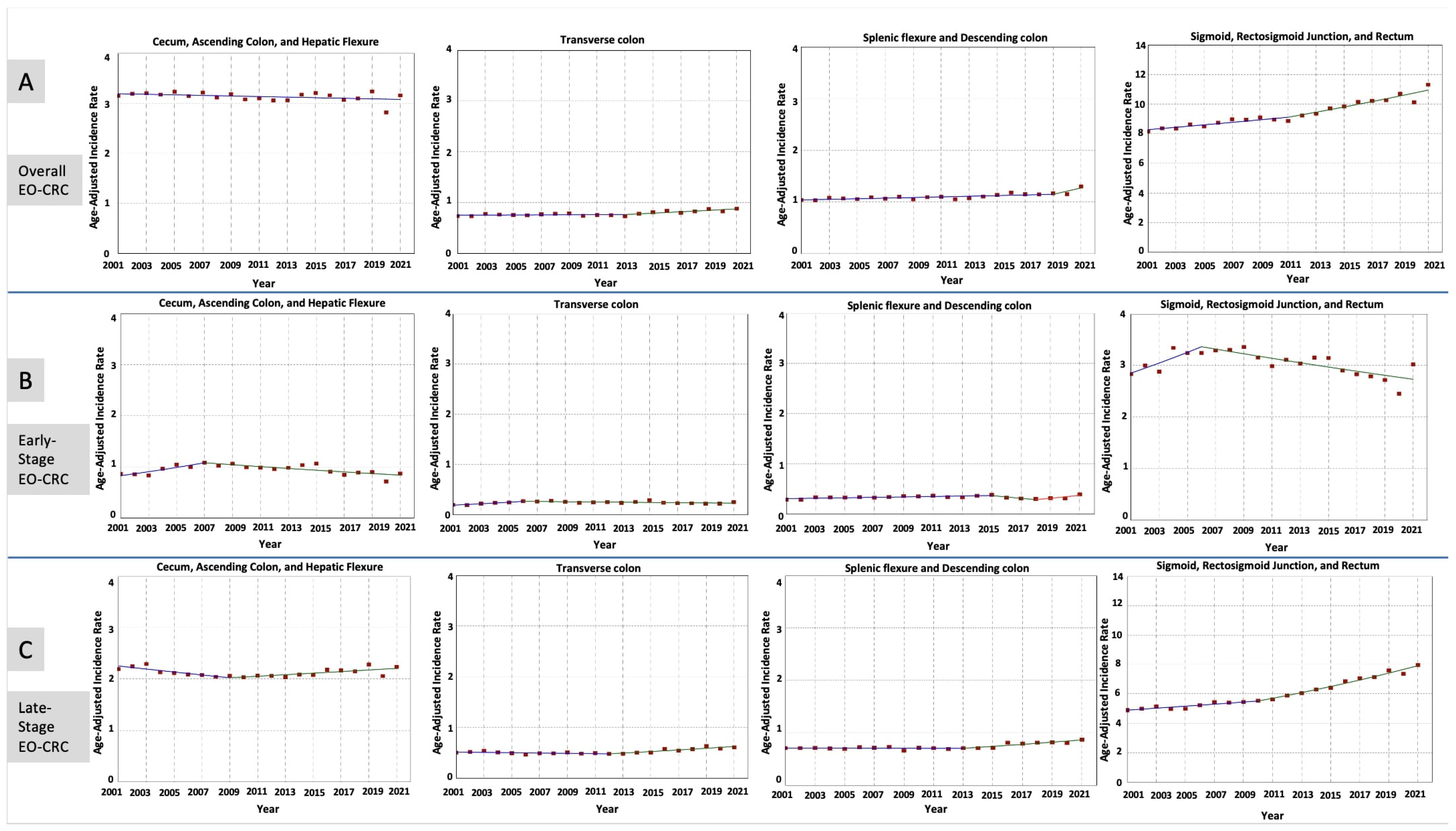 Cancers 17 01500 g002