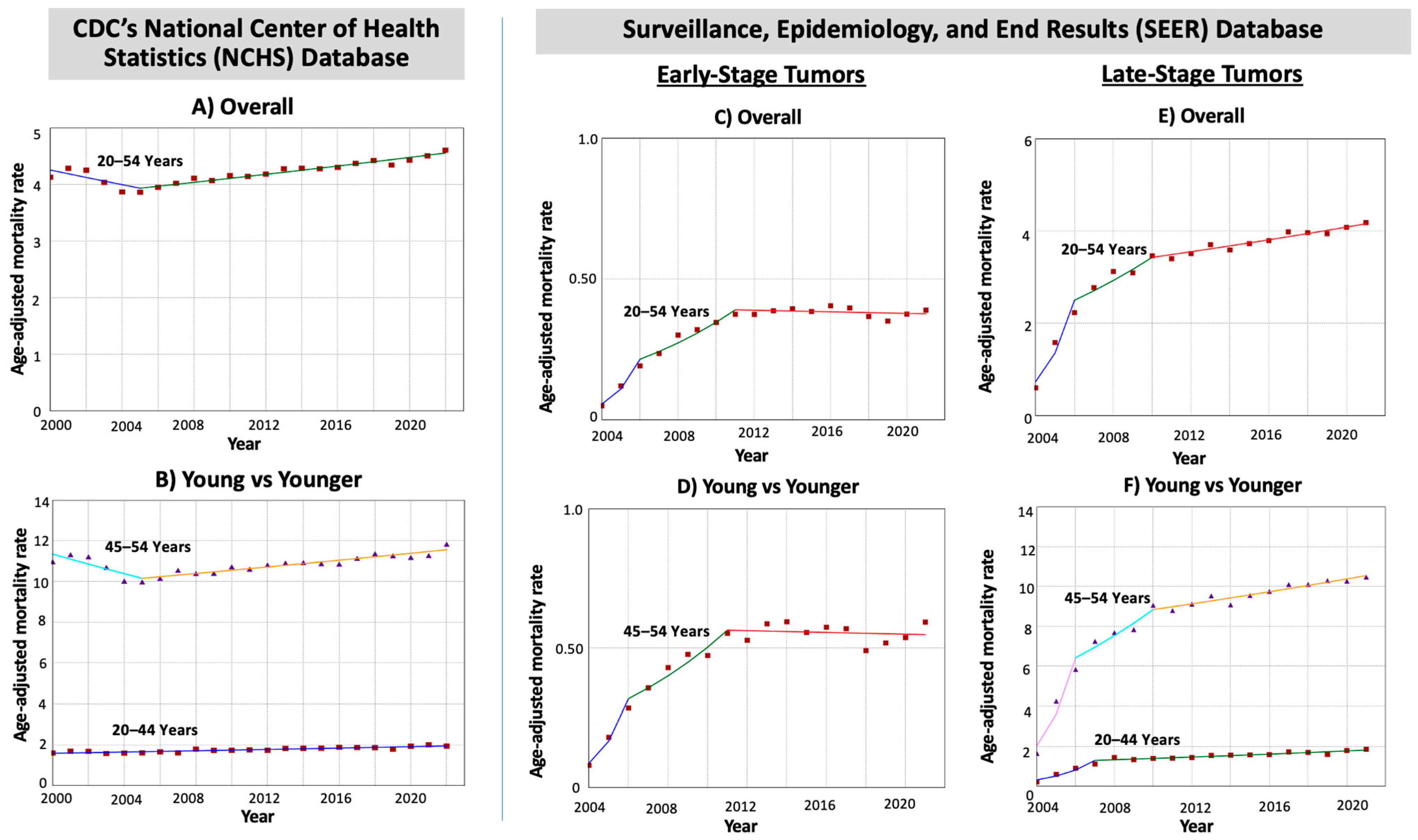 Cancers 17 01500 g003