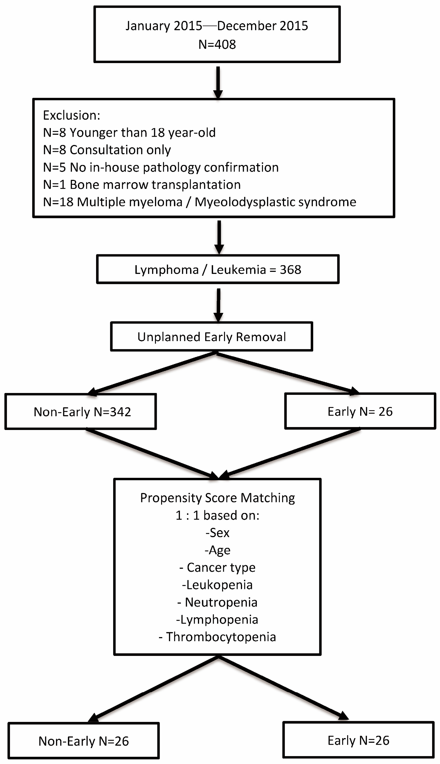 Cancers 17 01505 g001