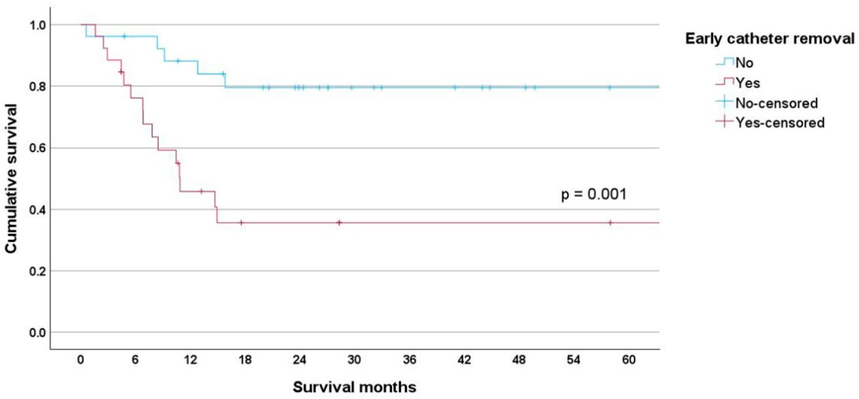 Cancers 17 01505 g002