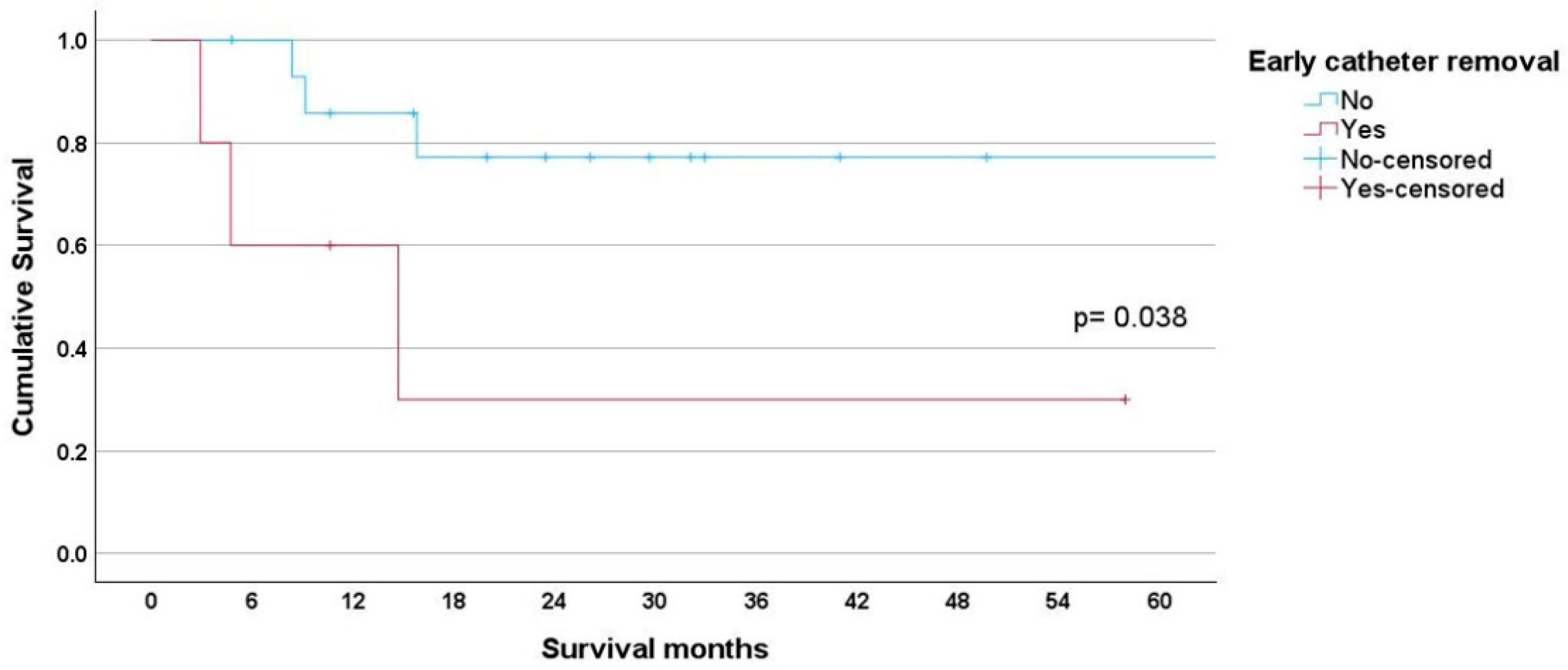 Cancers 17 01505 g003