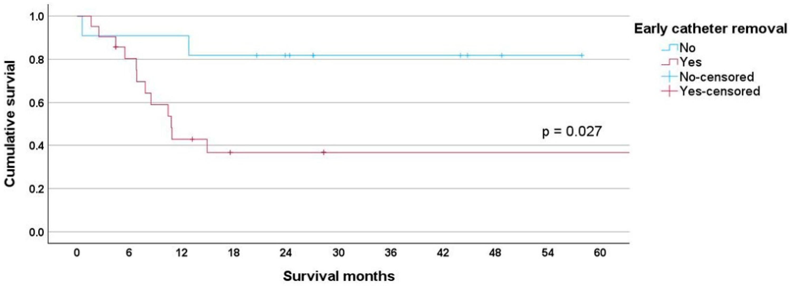 Cancers 17 01505 g004