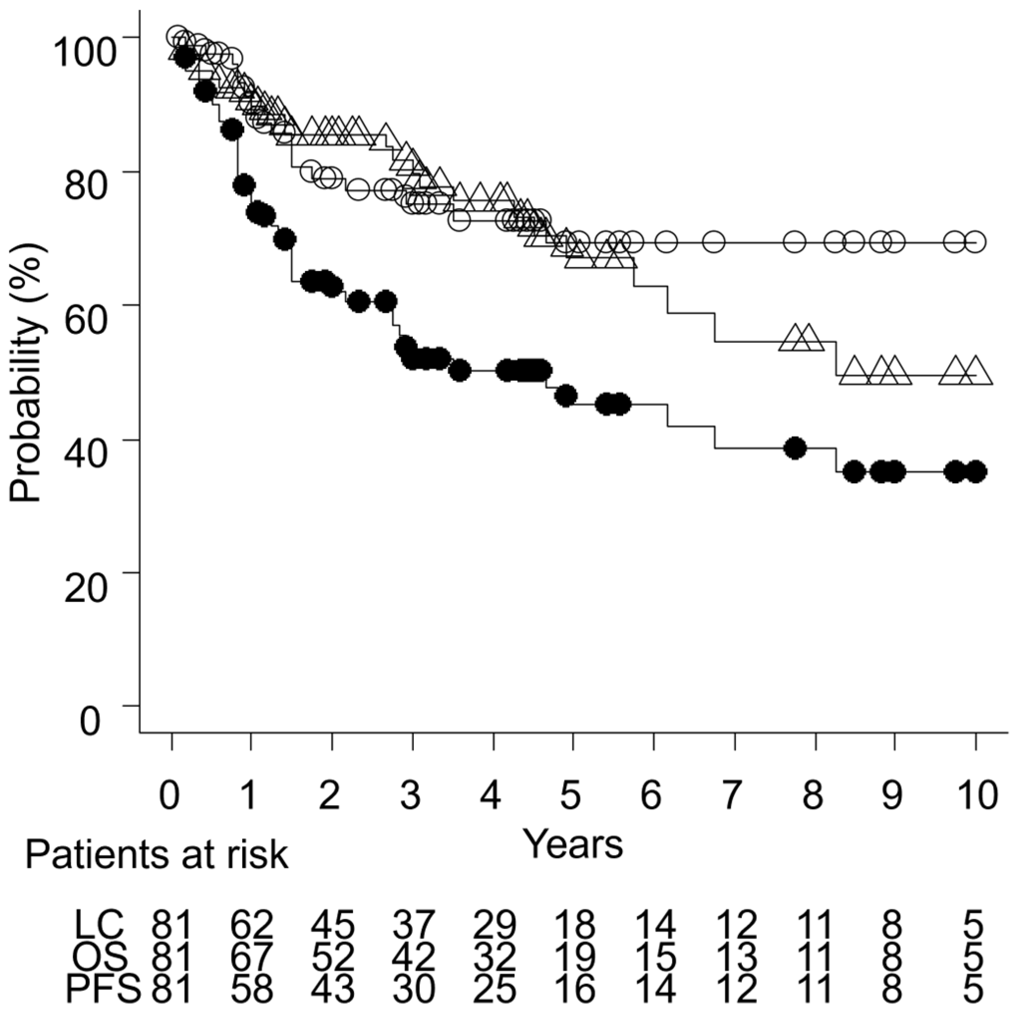 Cancers 17 01507 g001