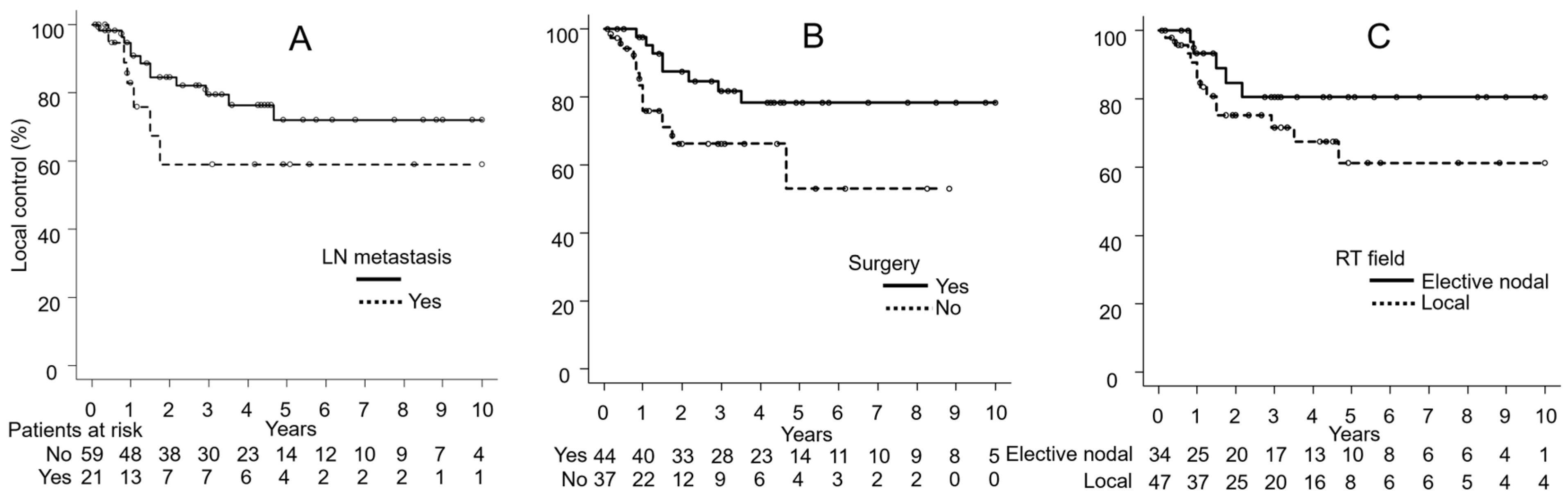 Cancers 17 01507 g002