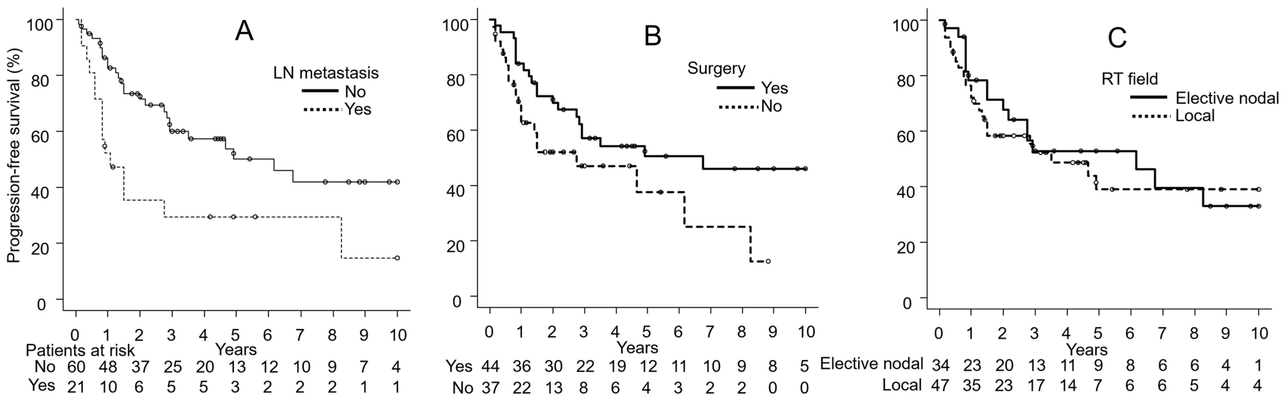Cancers 17 01507 g003