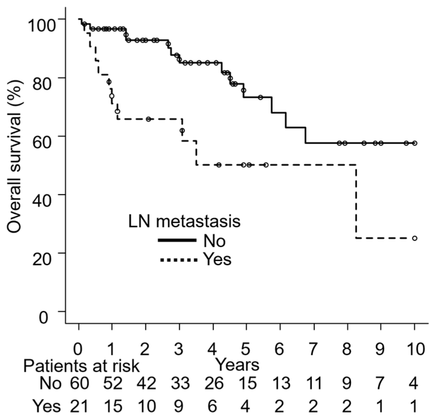 Cancers 17 01507 g004