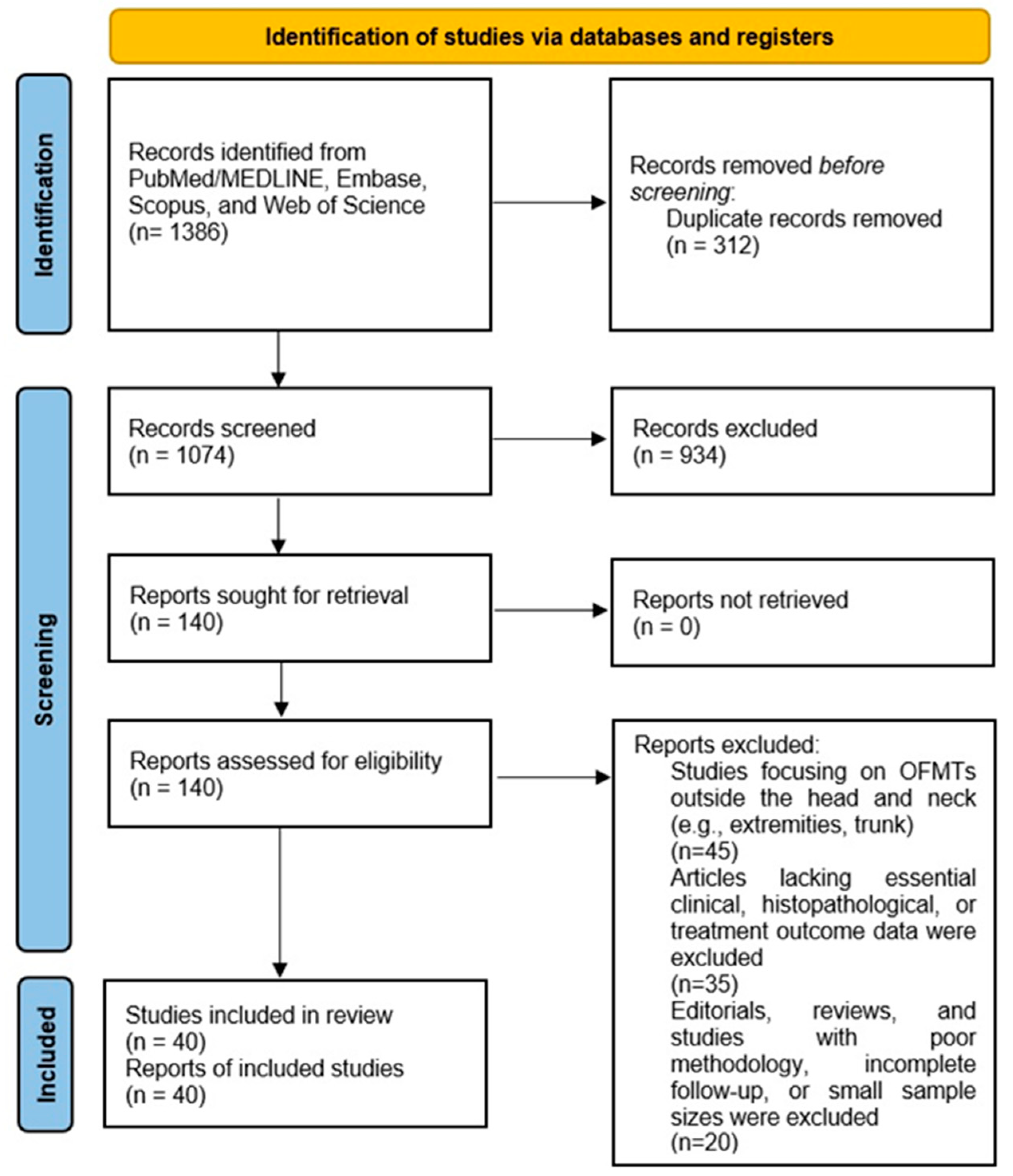 Cancers 17 01508 g001