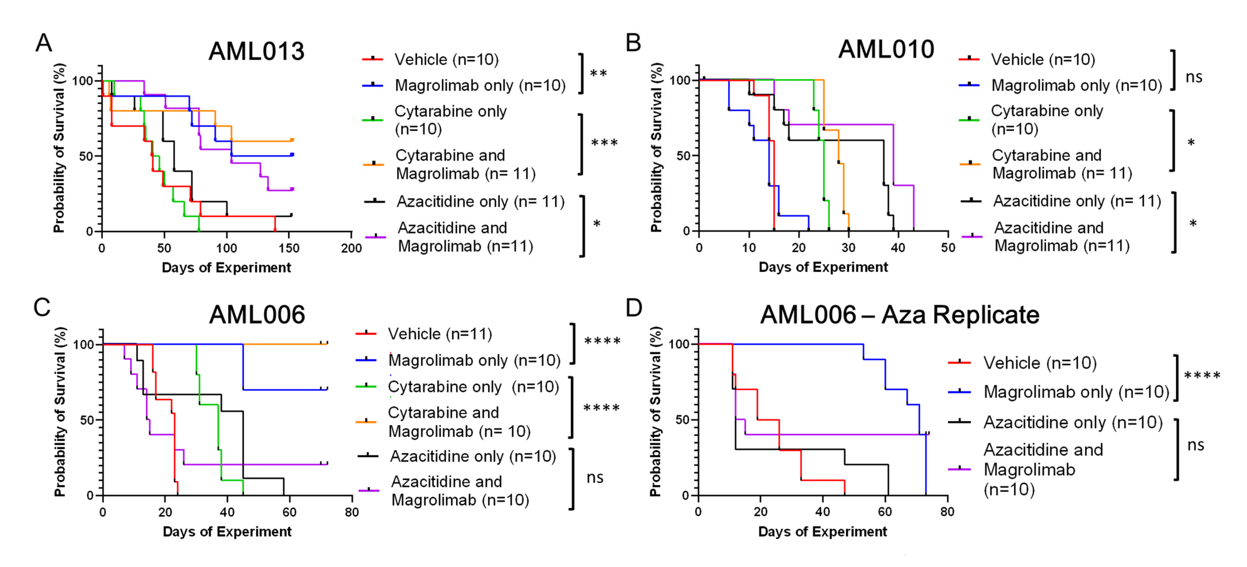 Cancers 17 01509 g002