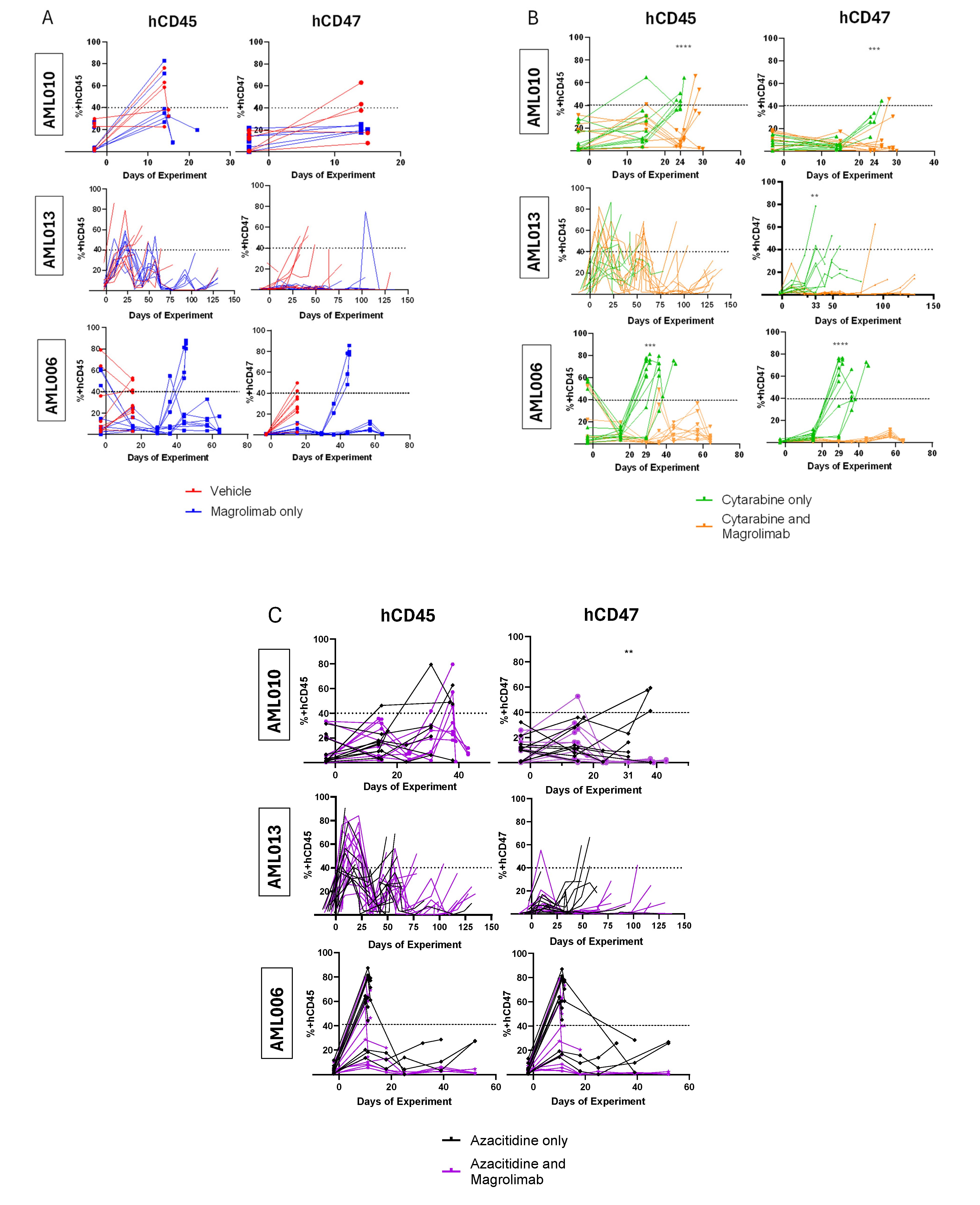Cancers 17 01509 g003