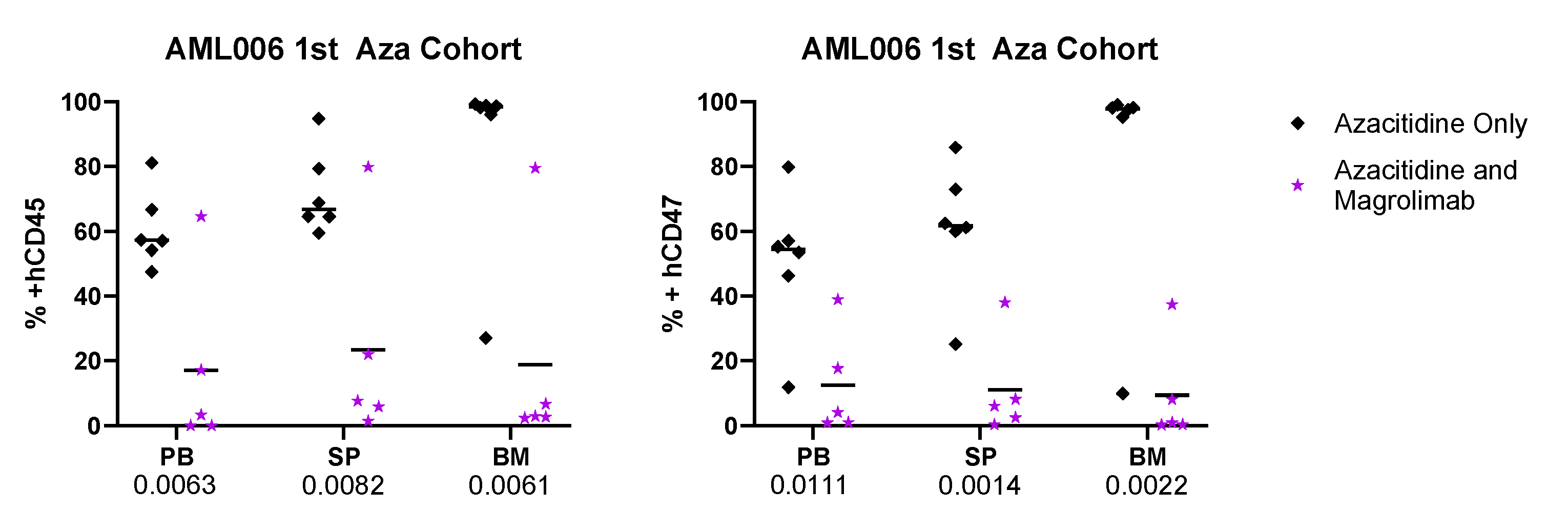 Cancers 17 01509 g0a1