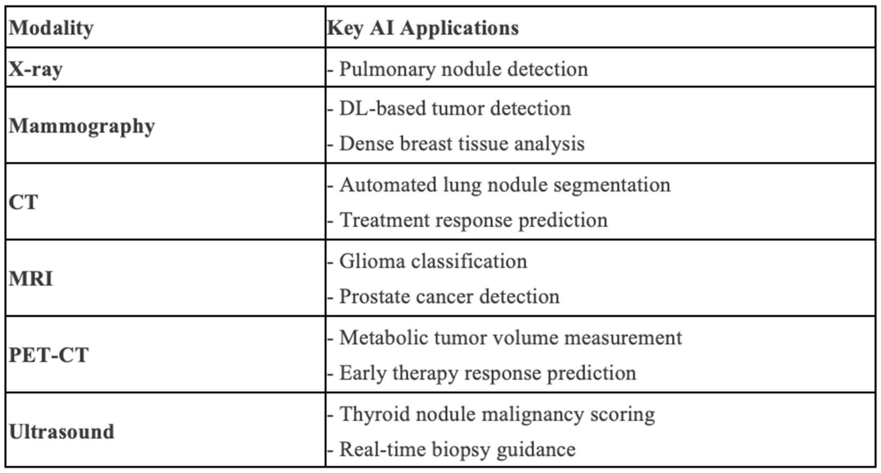 Cancers 17 01510 g001