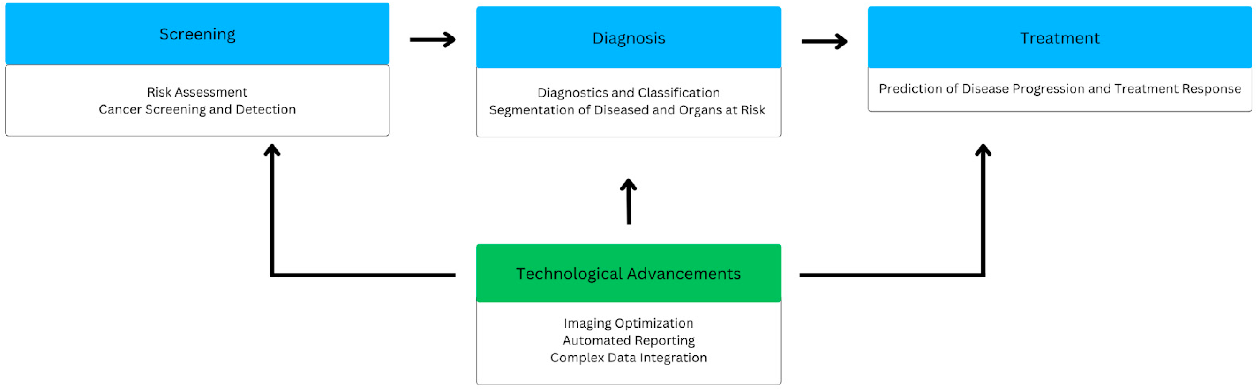 Cancers 17 01510 g002