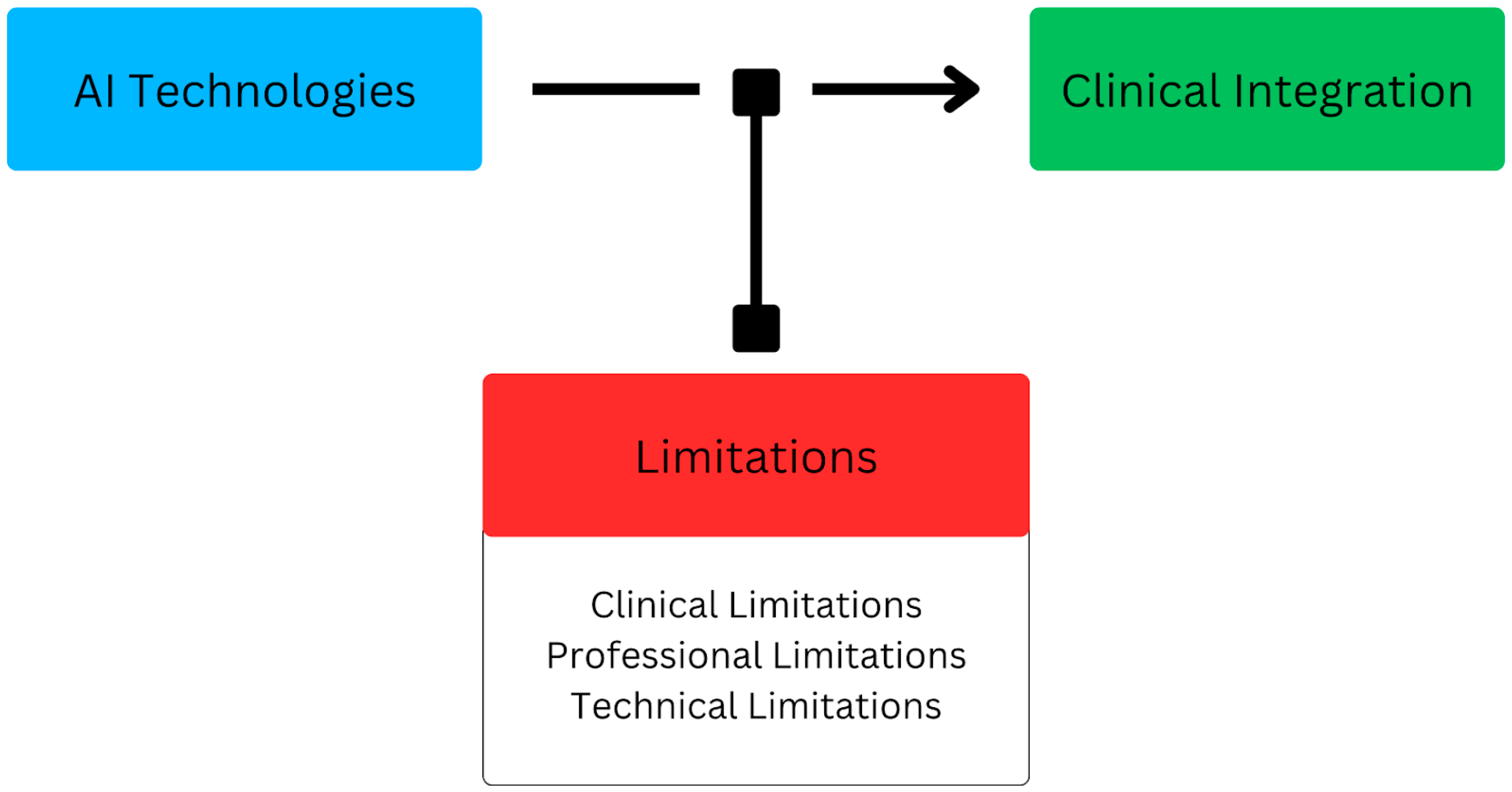Cancers 17 01510 g003