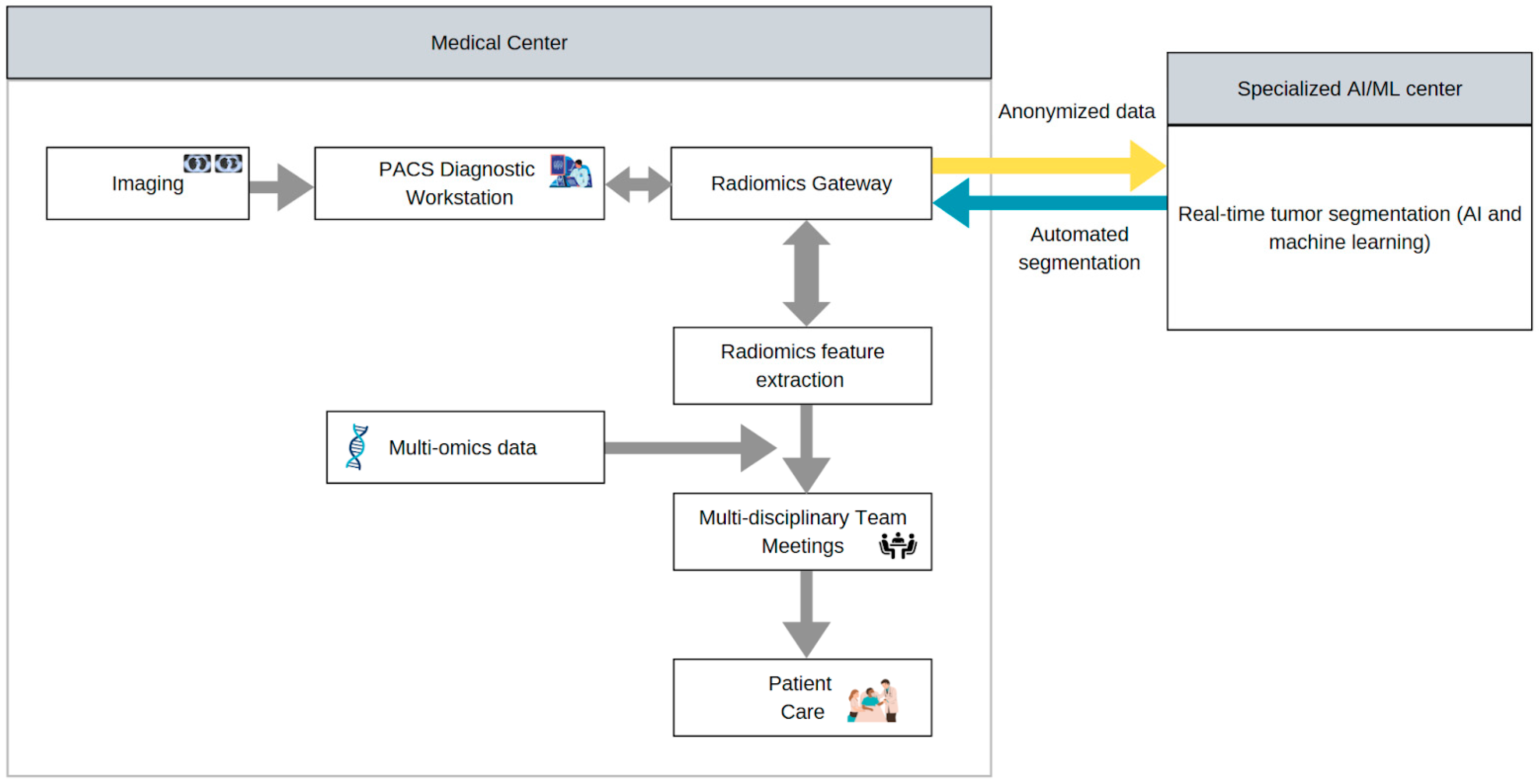 Cancers 17 01510 g004
