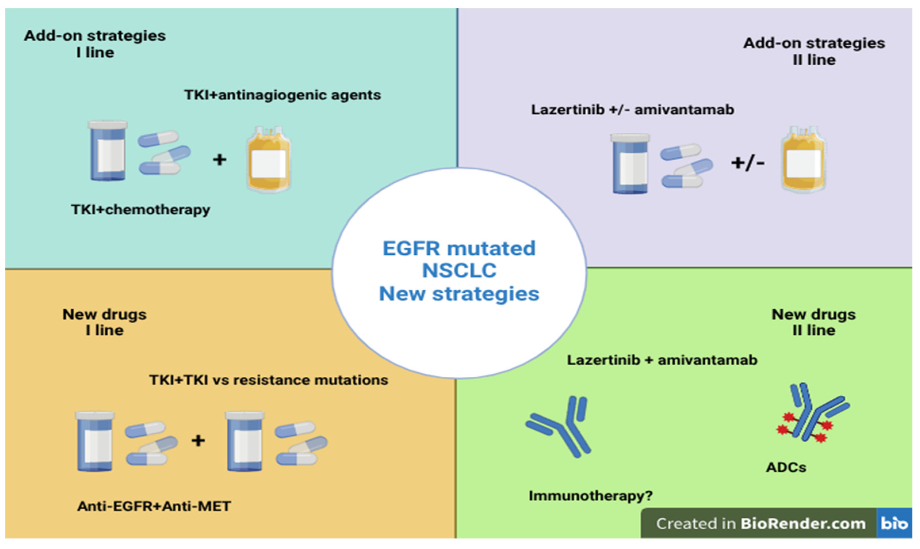 Cancers 17 01515 g001