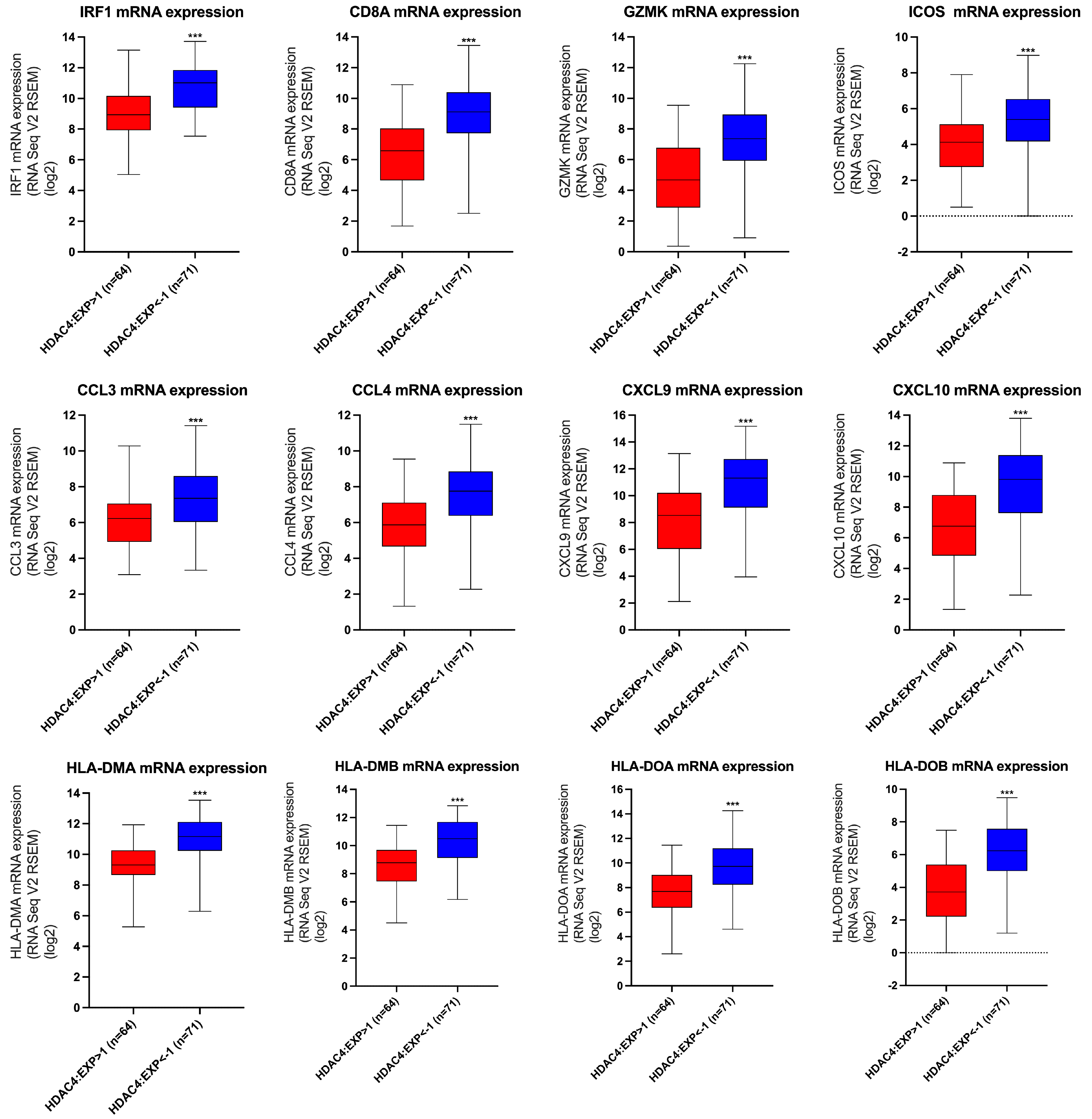 Cancers 17 01518 g004