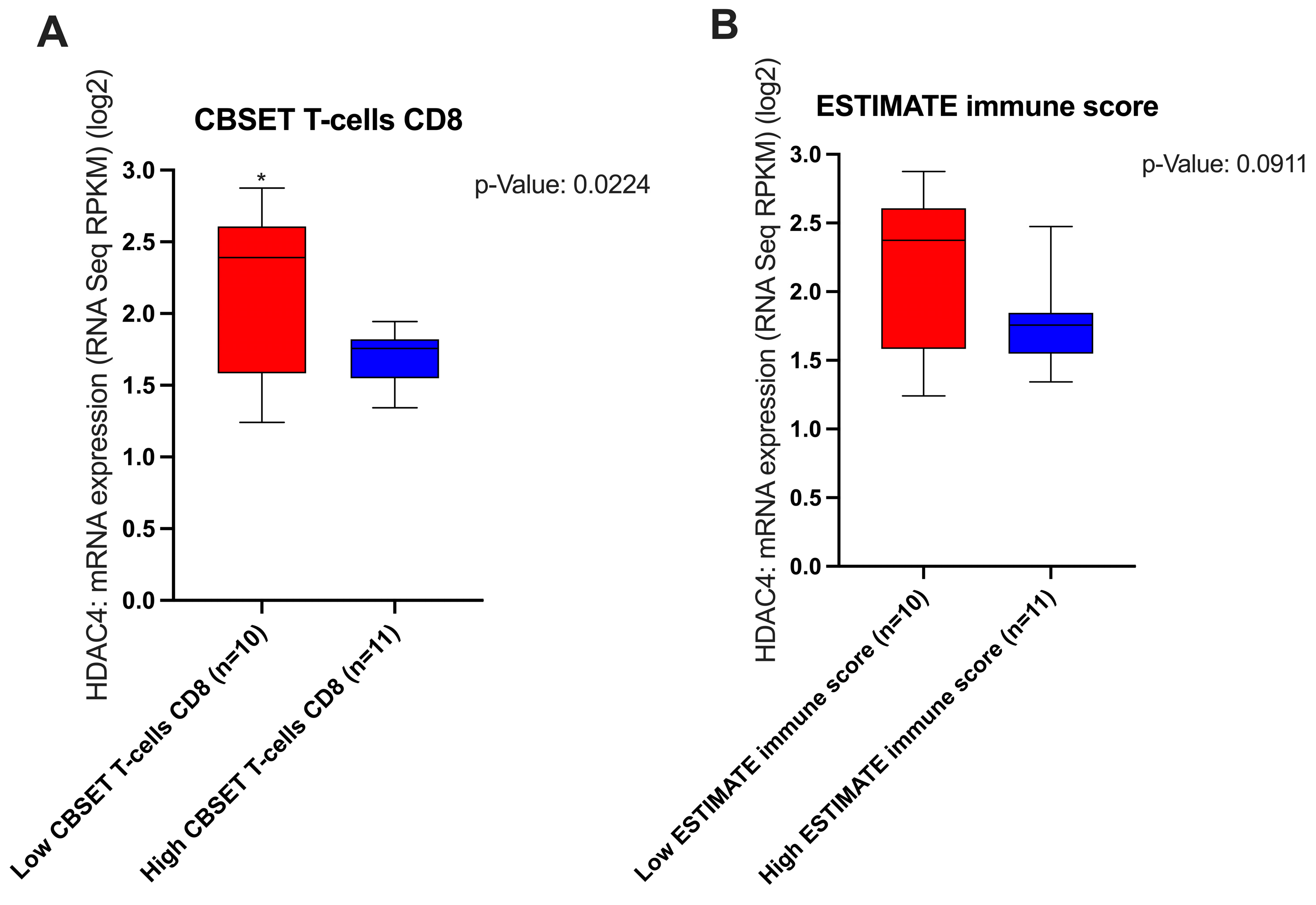 Cancers 17 01518 g007