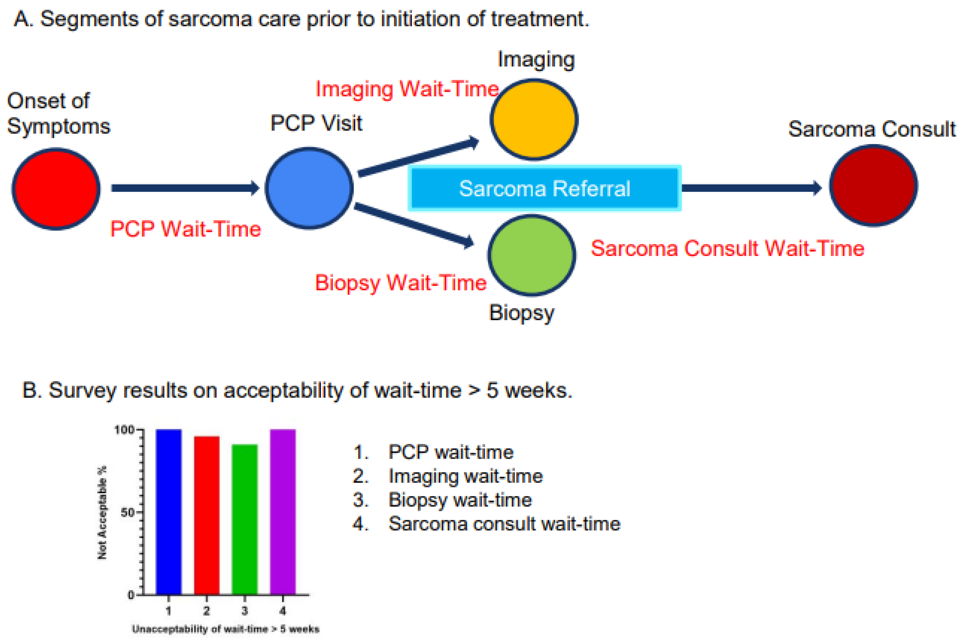 Cancers 17 01519 g001