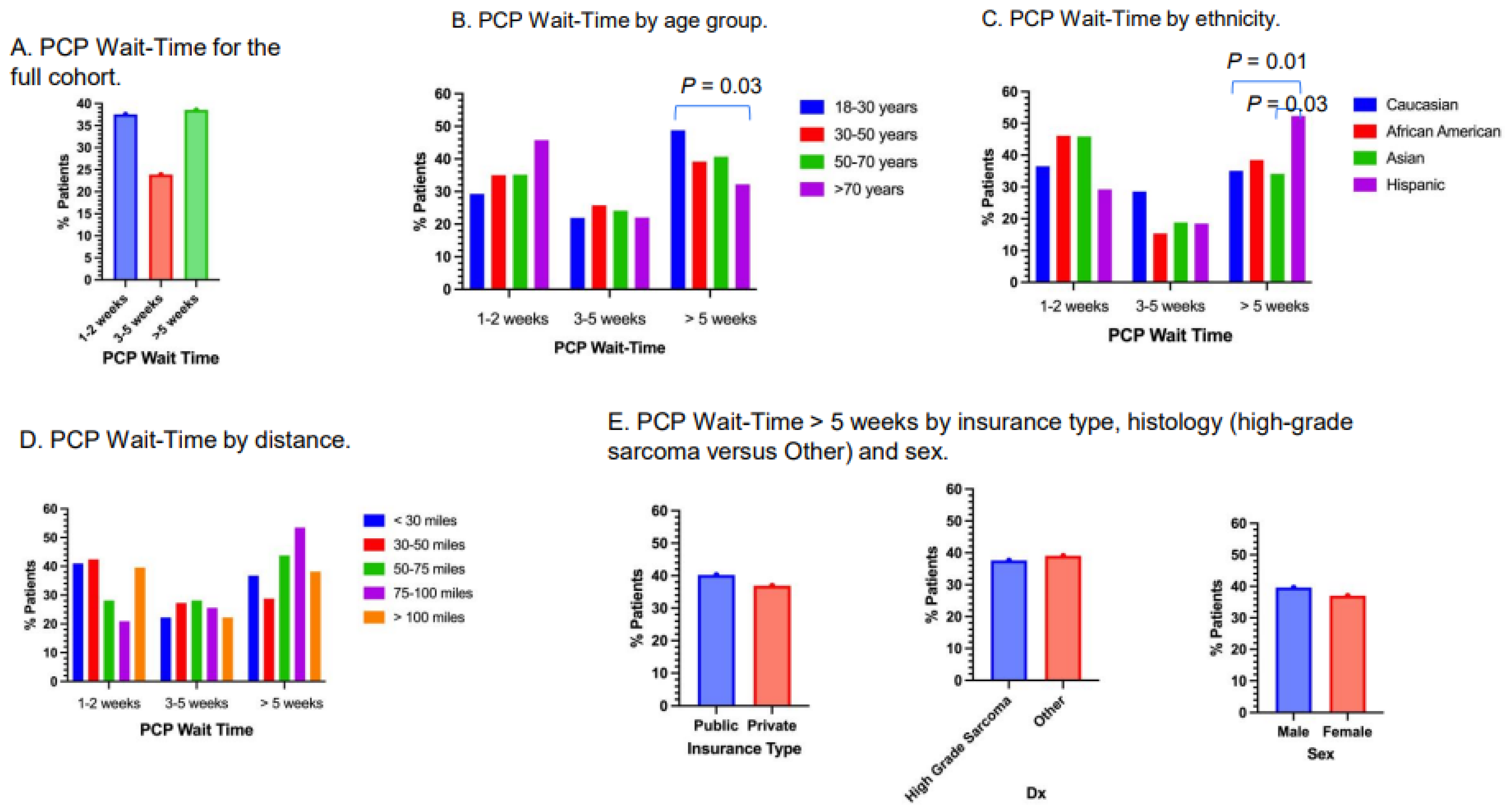Cancers 17 01519 g002