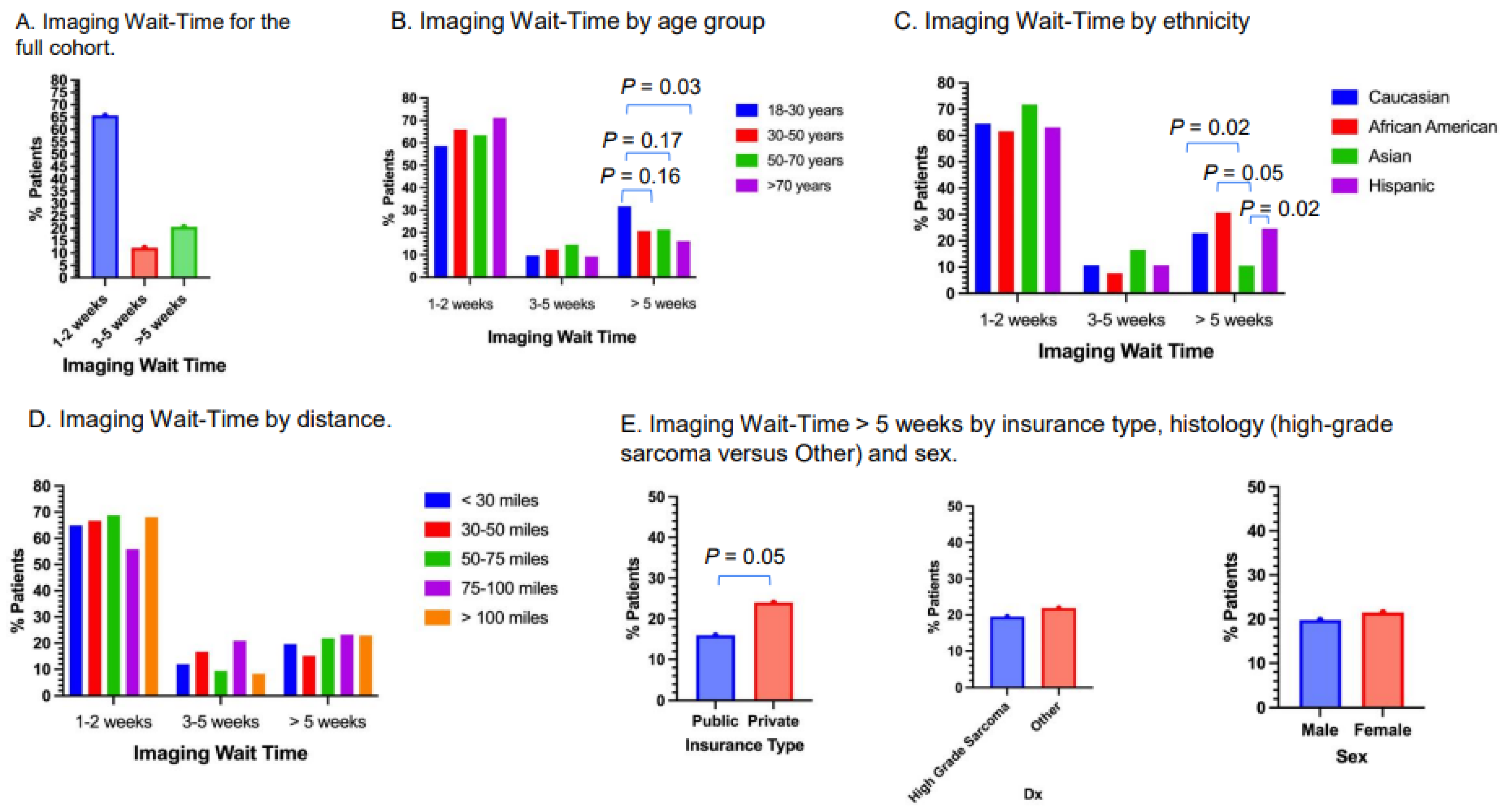 Cancers 17 01519 g003