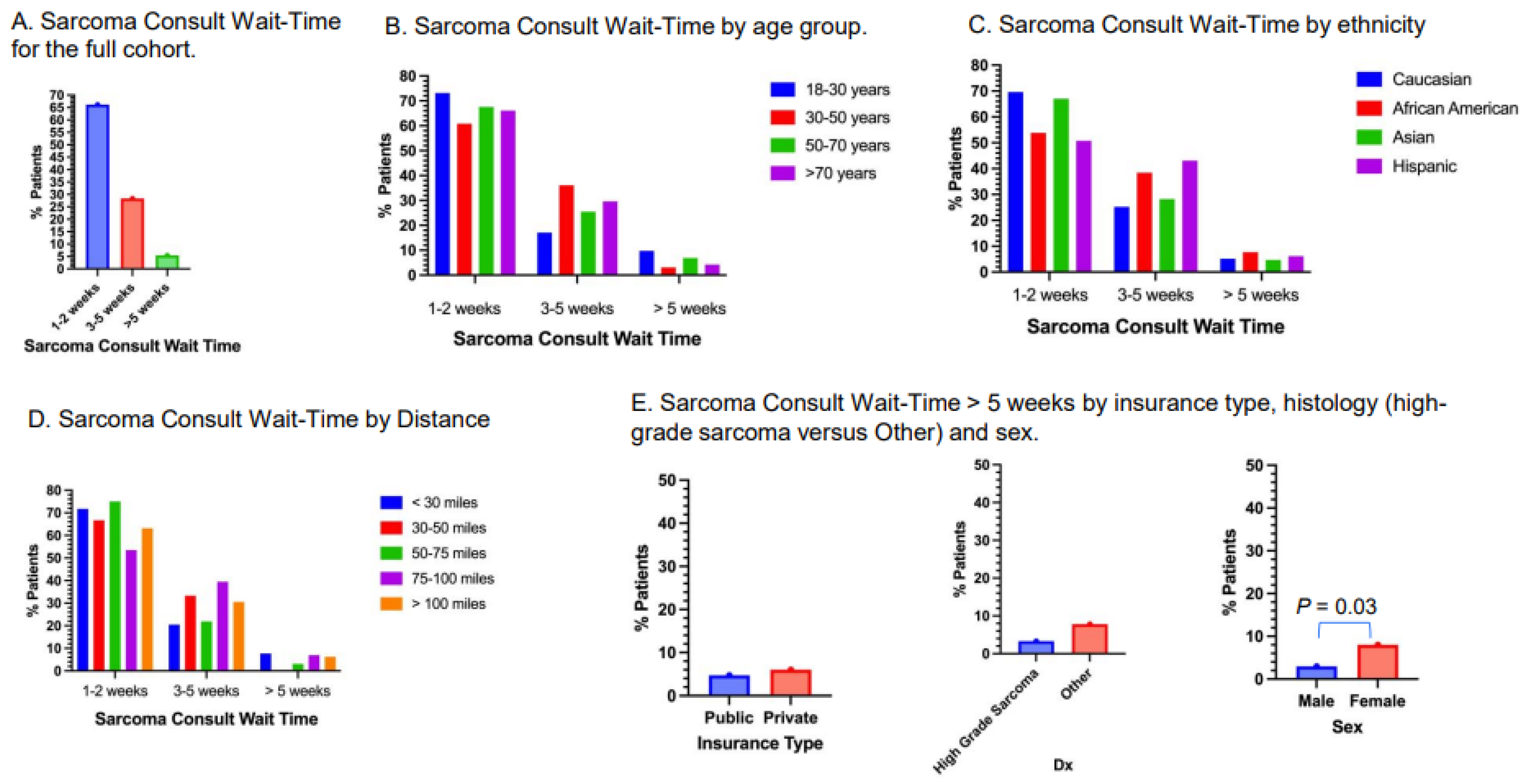 Cancers 17 01519 g004