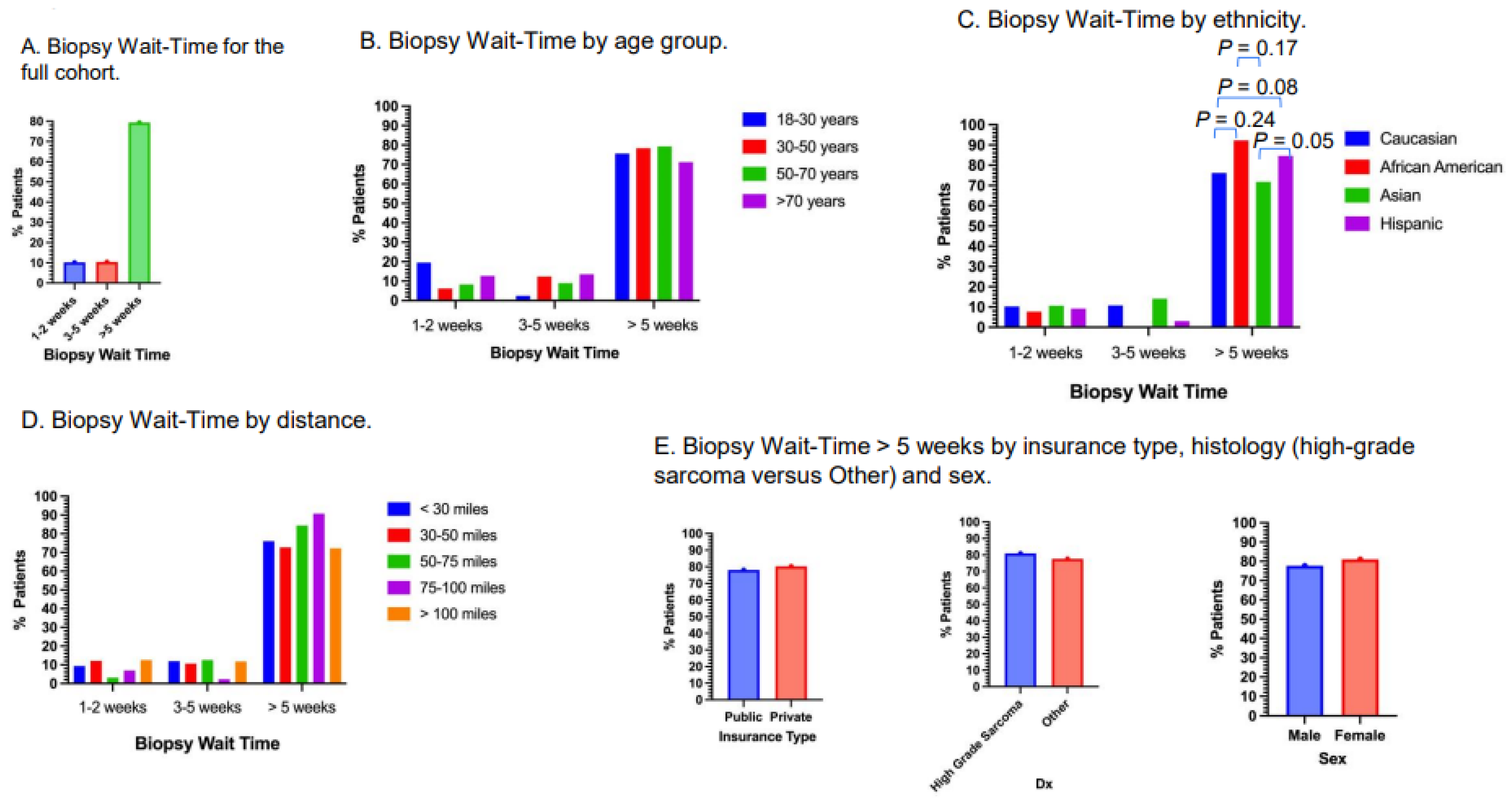 Cancers 17 01519 g005