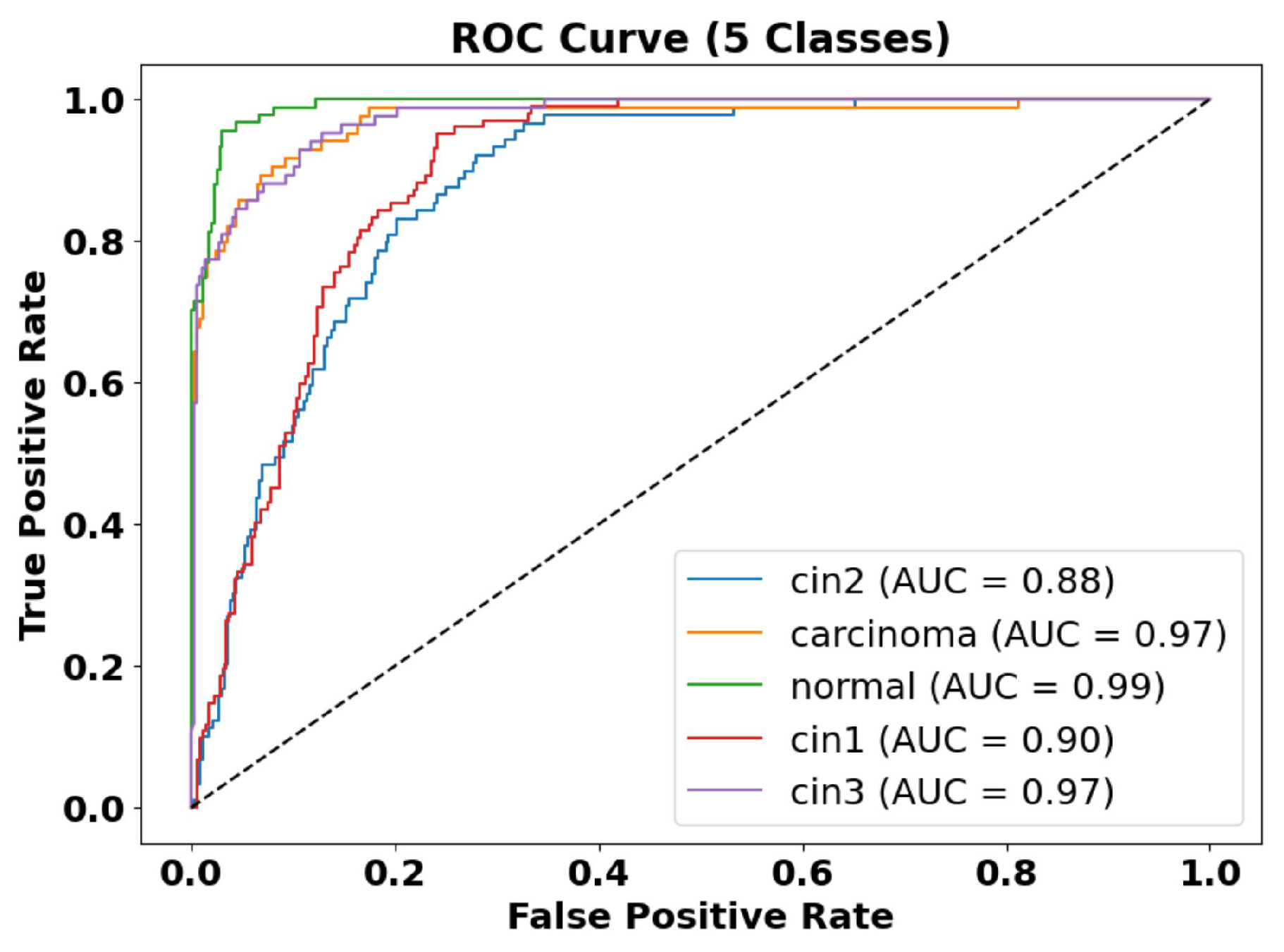 Cancers 17 01521 g008