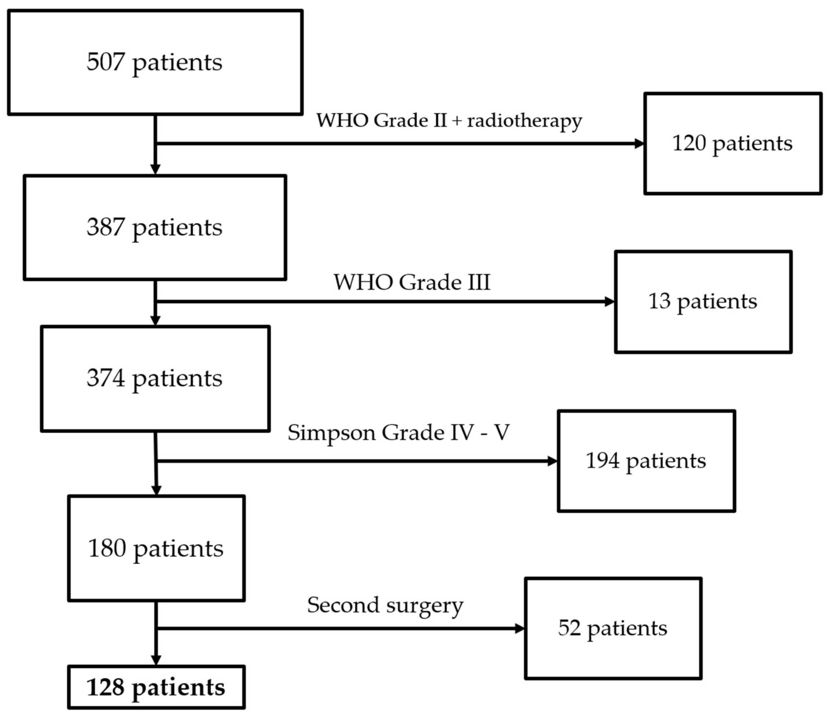 Cancers 17 01523 g006