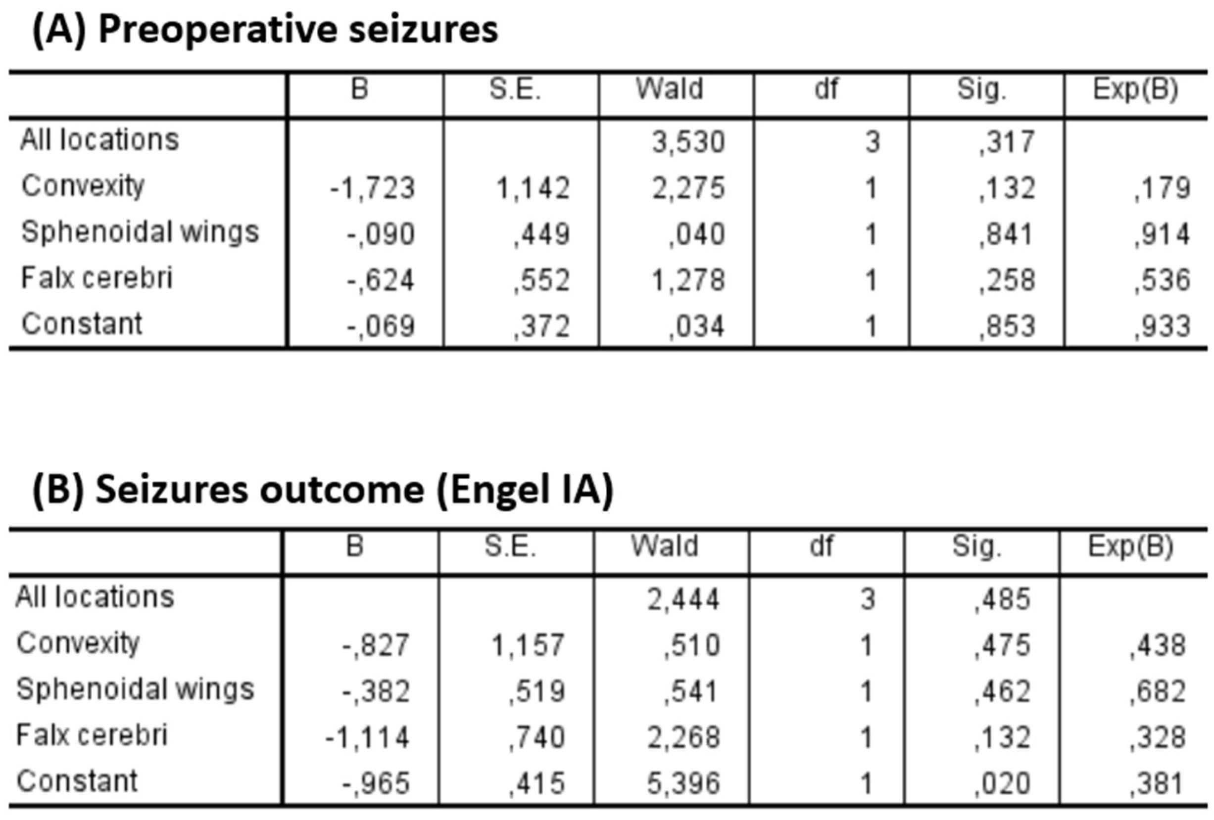 Cancers 17 01523 g008