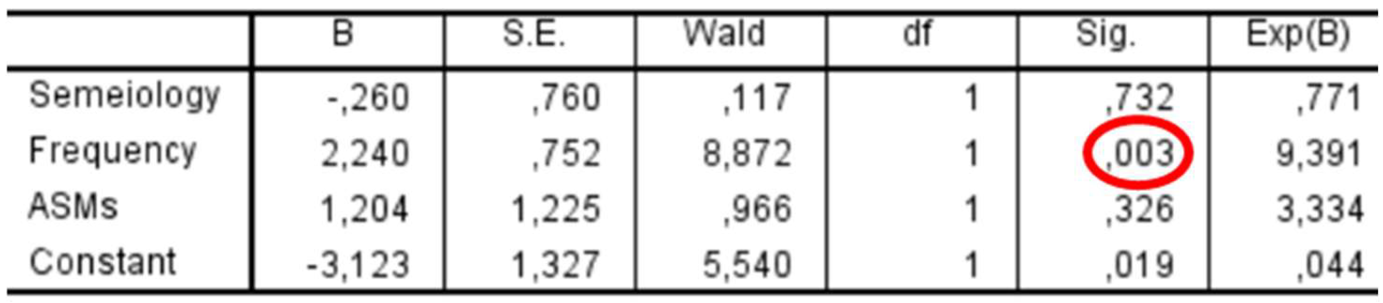 Cancers 17 01523 g009