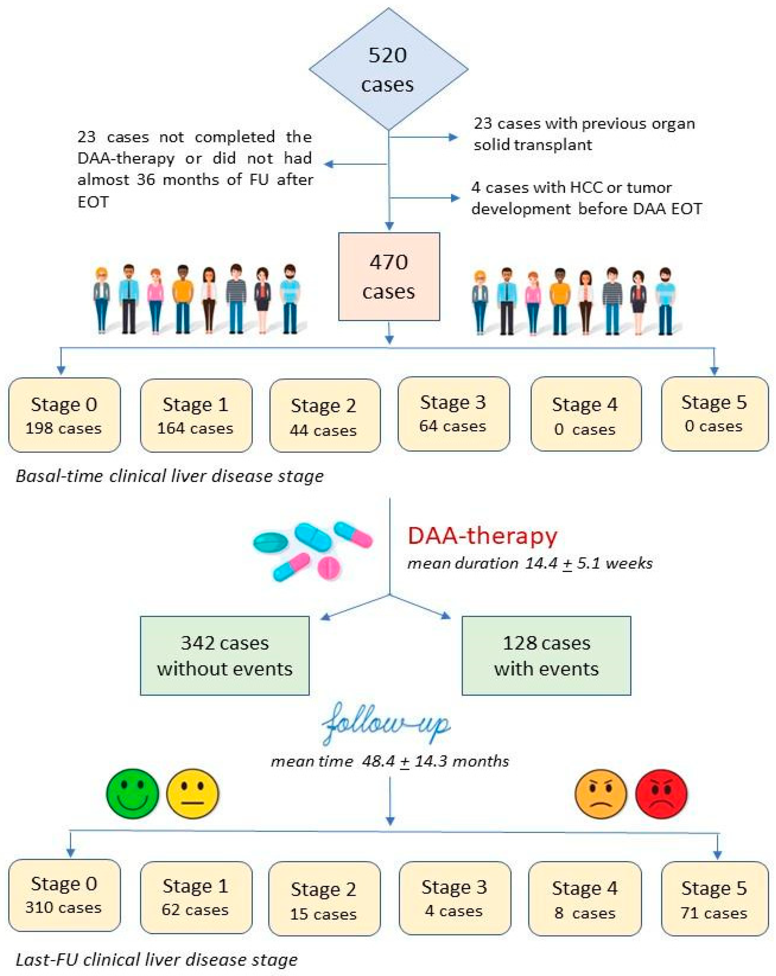 Cancers 17 01528 g001