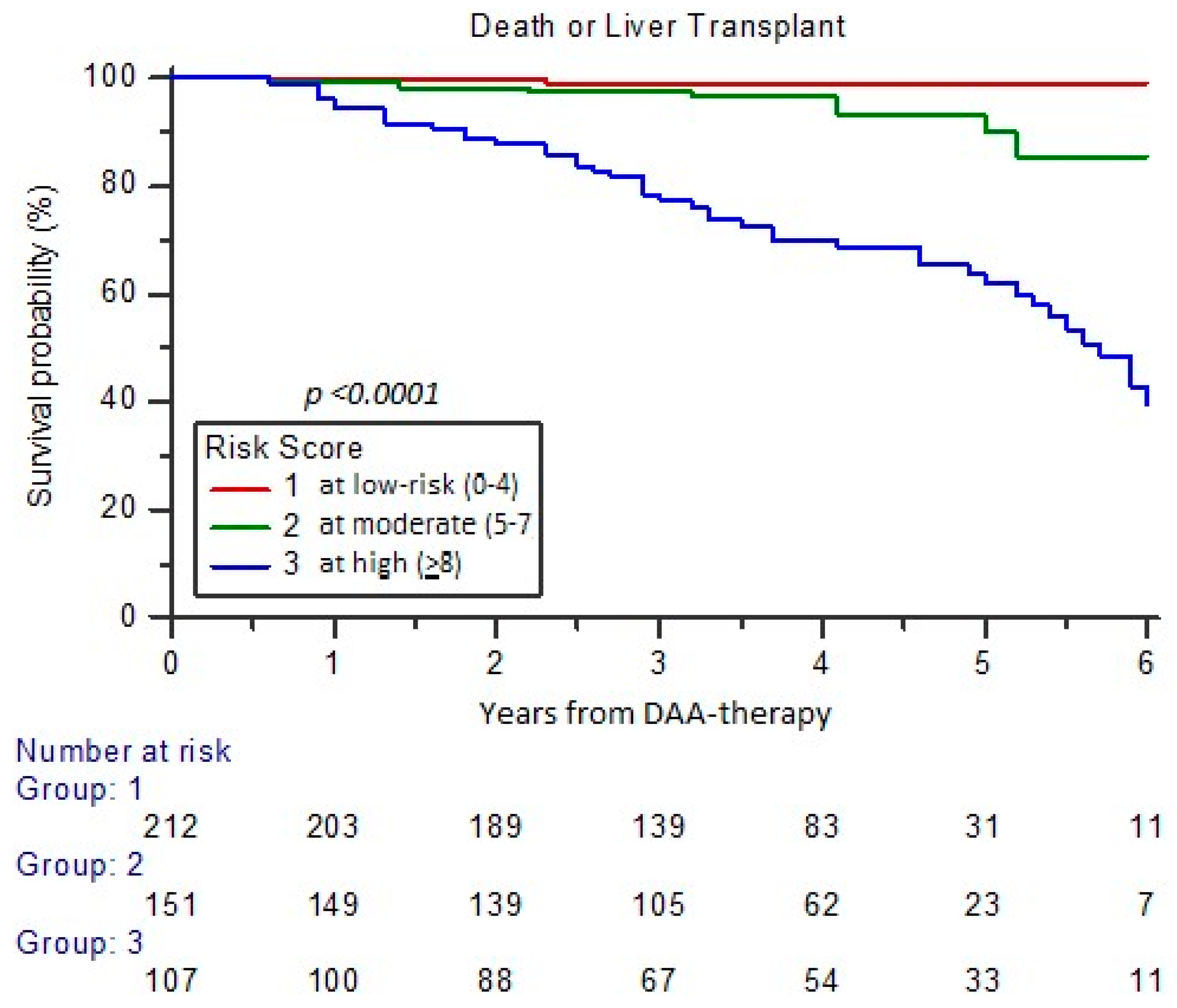 Cancers 17 01528 g006