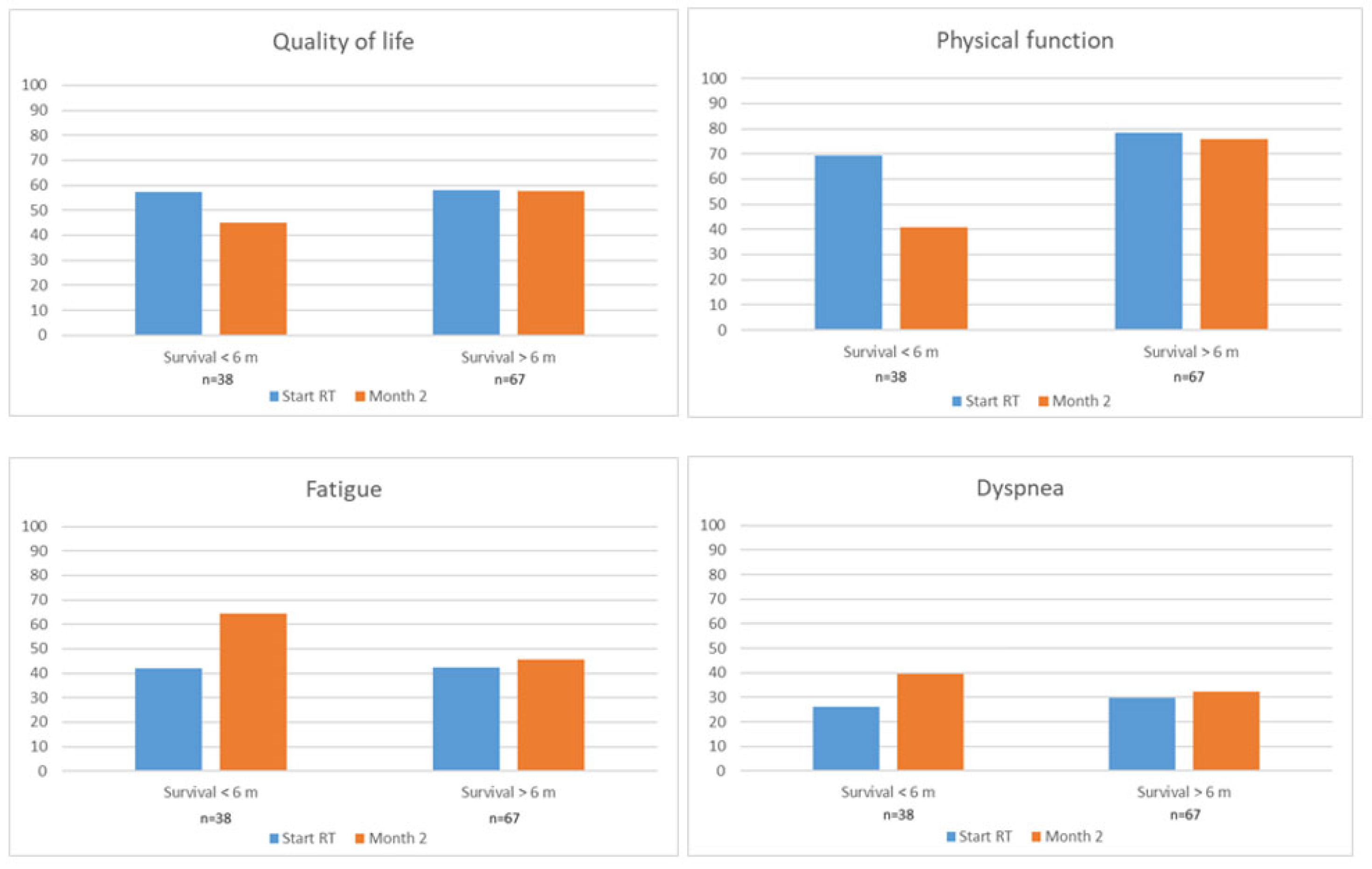 Cancers 17 01529 g001