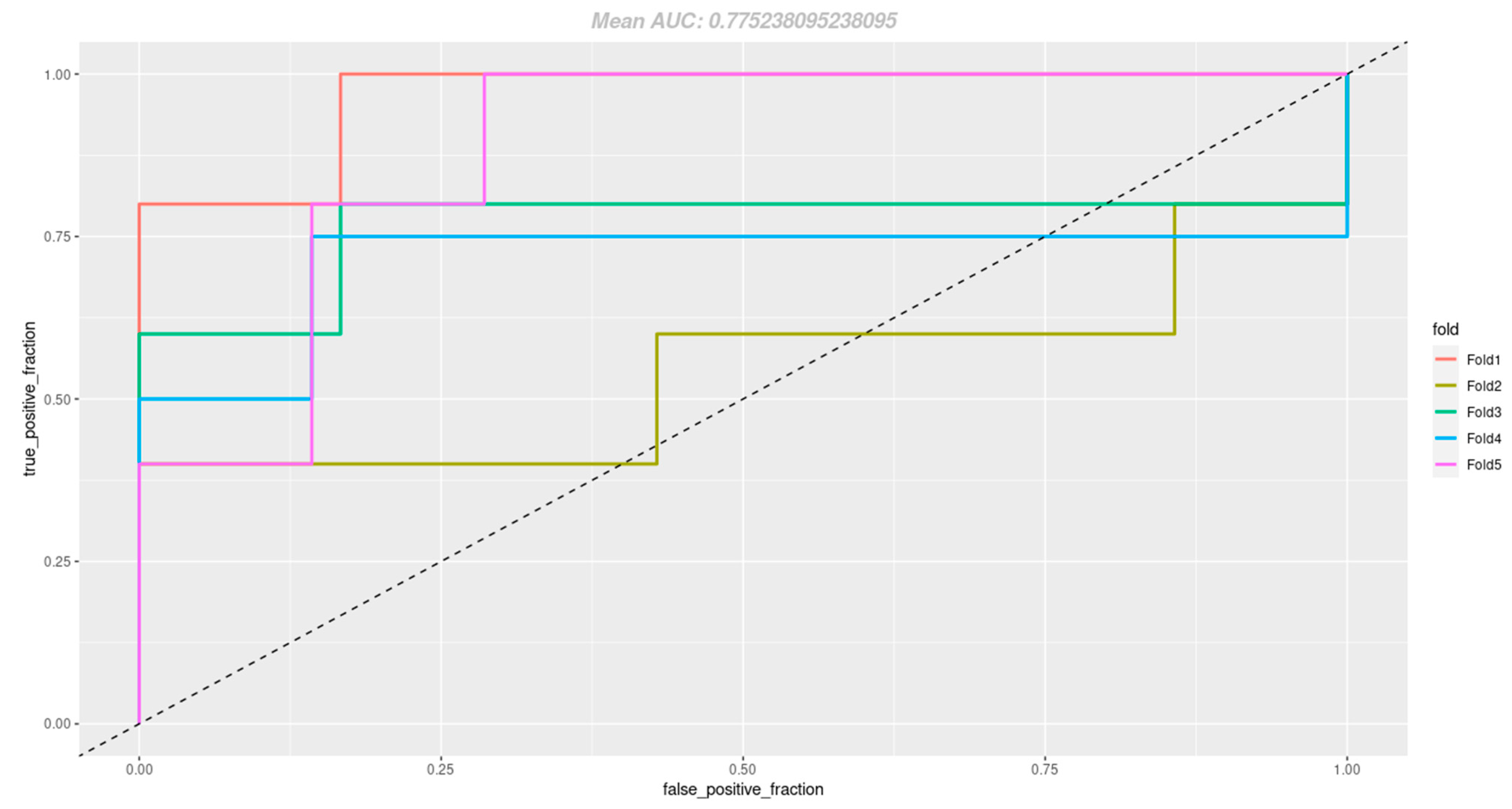 Cancers 17 01530 g001