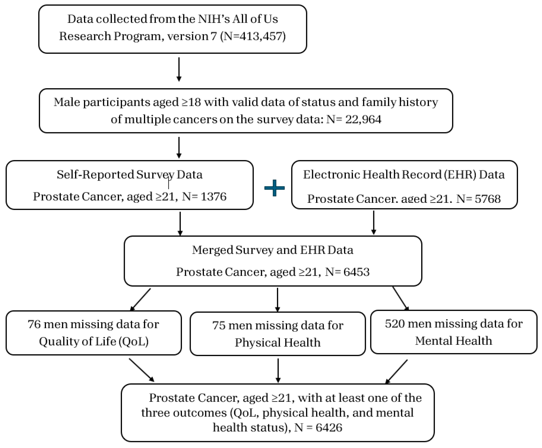 Cancers 17 01531 g001