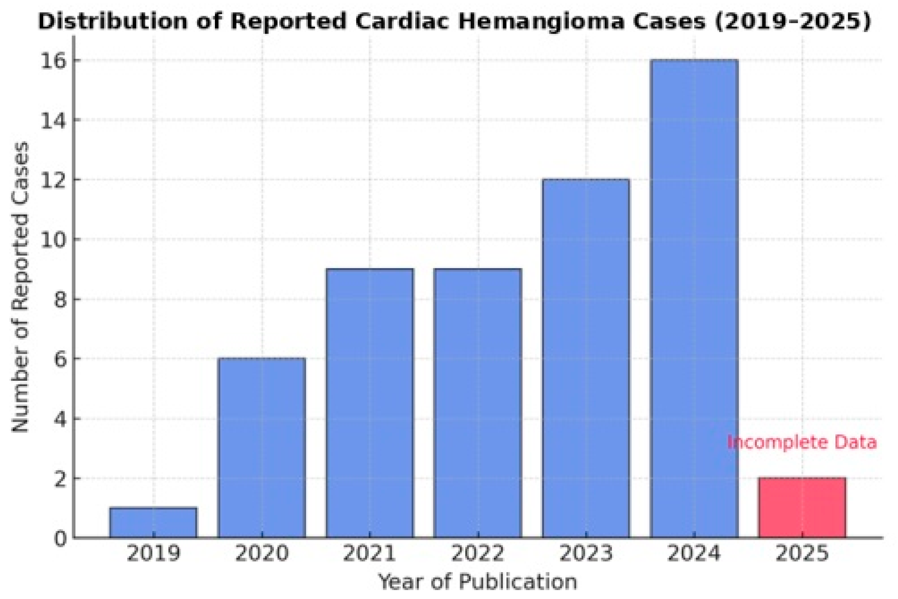 Cancers 17 01532 g001