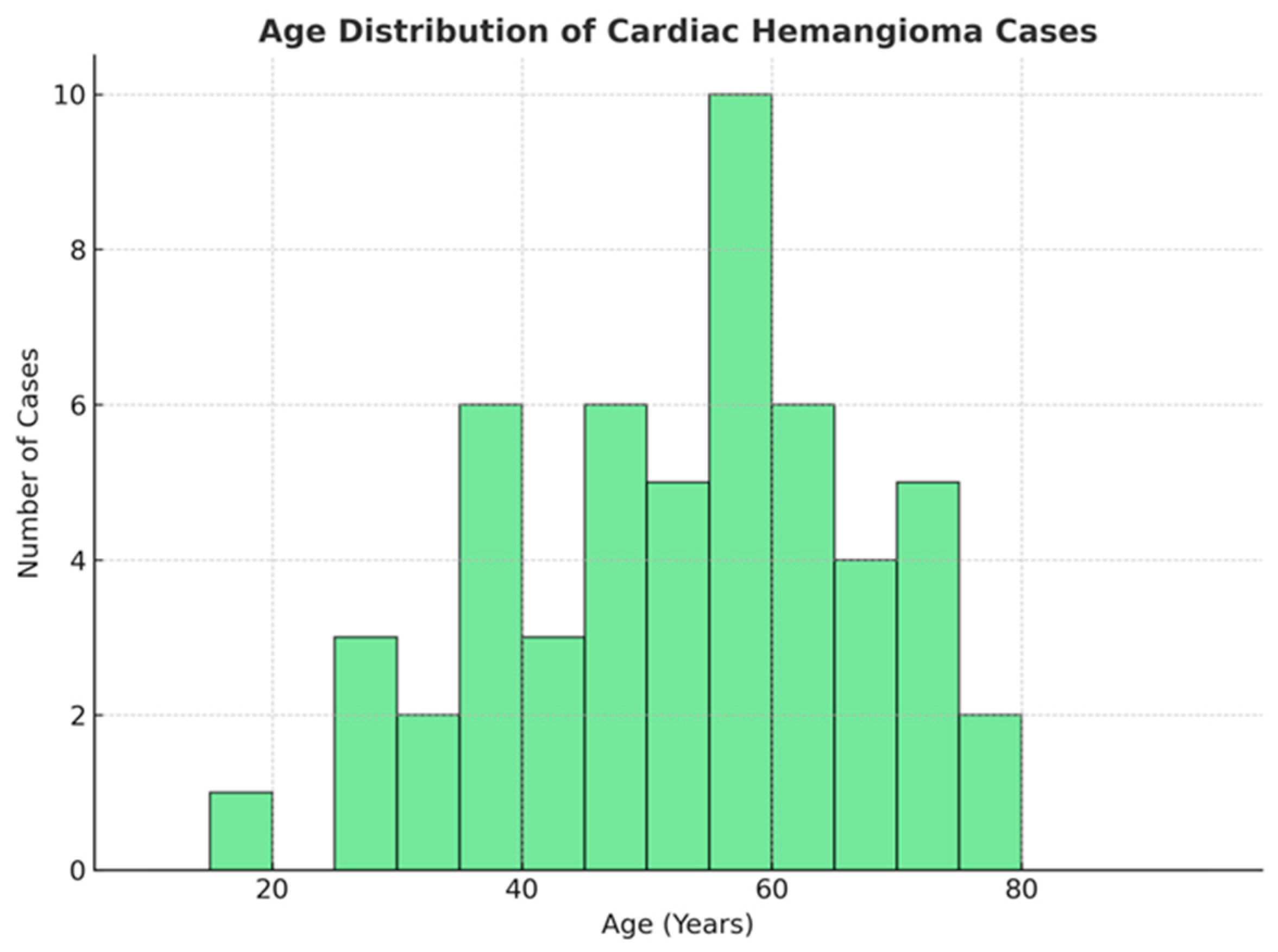 Cancers 17 01532 g003