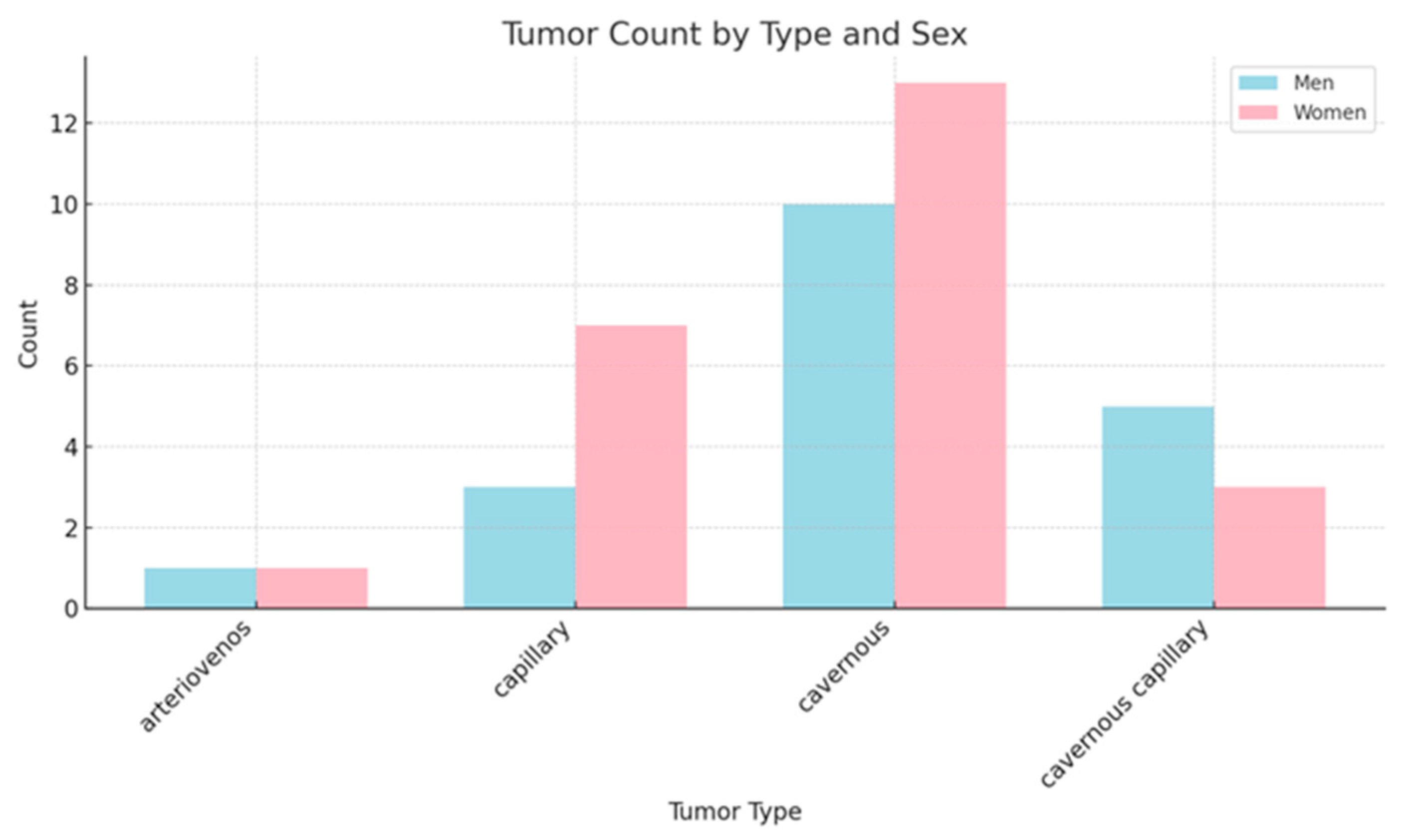 Cancers 17 01532 g004