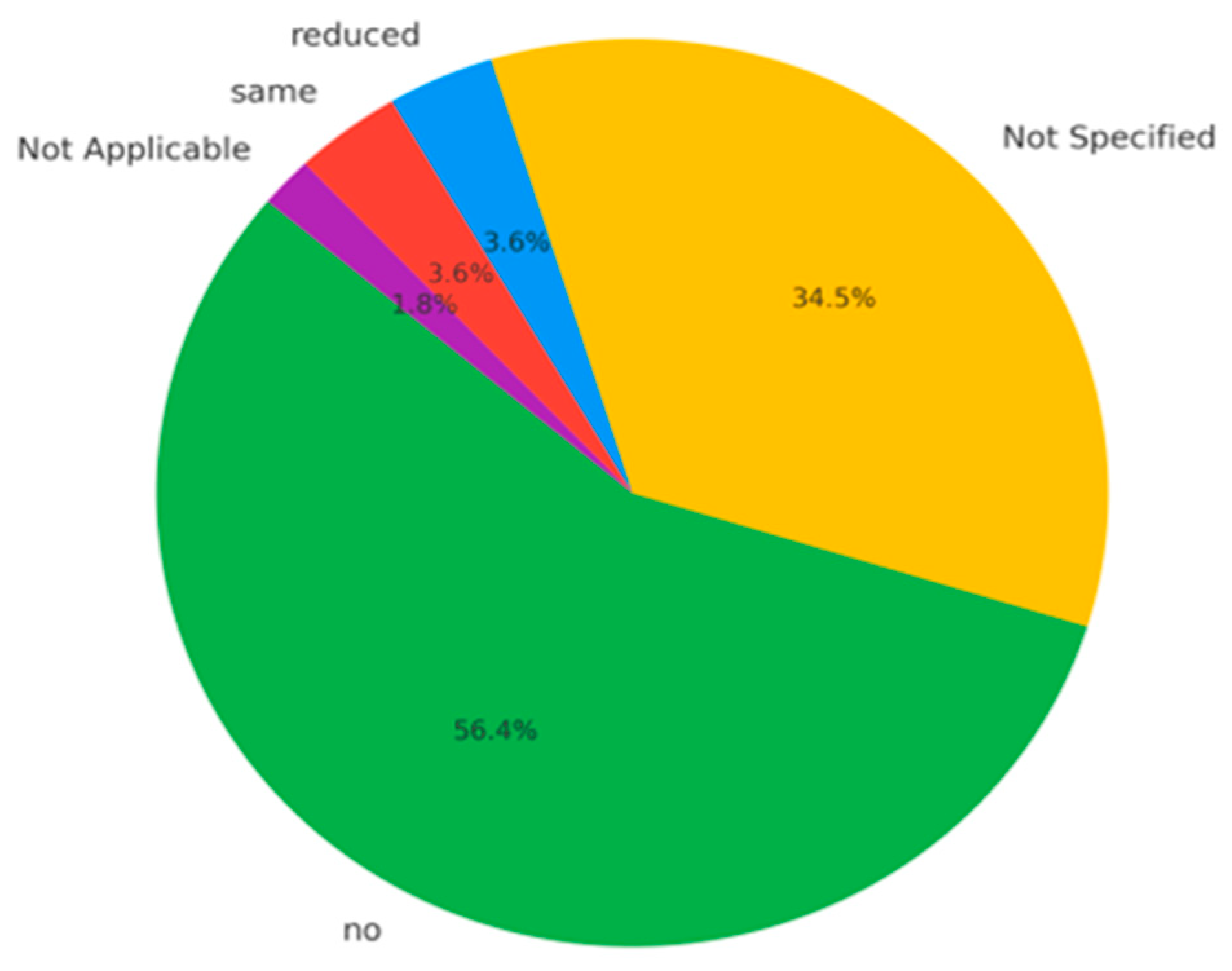 Cancers 17 01532 g007