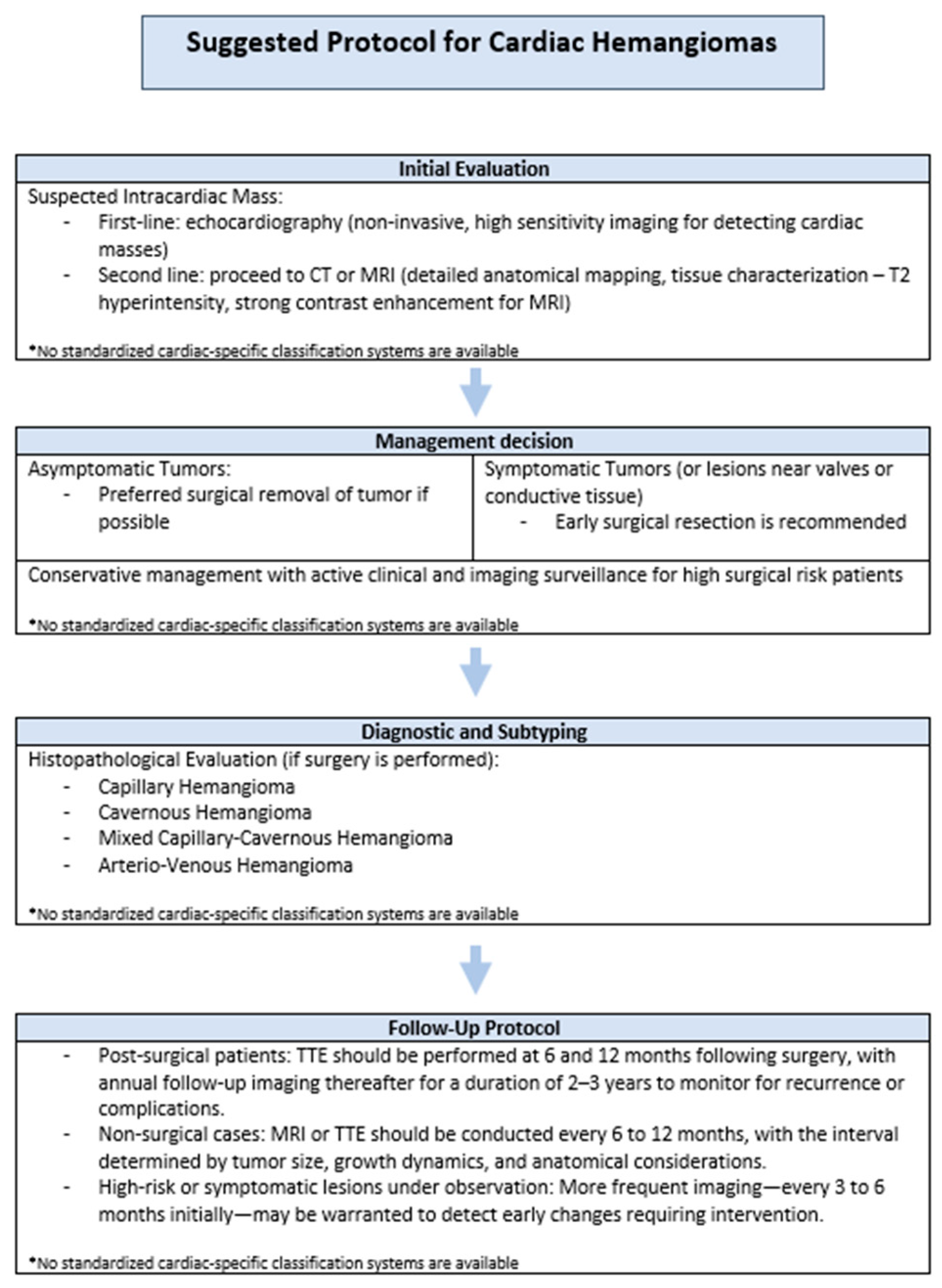 Cancers 17 01532 g008